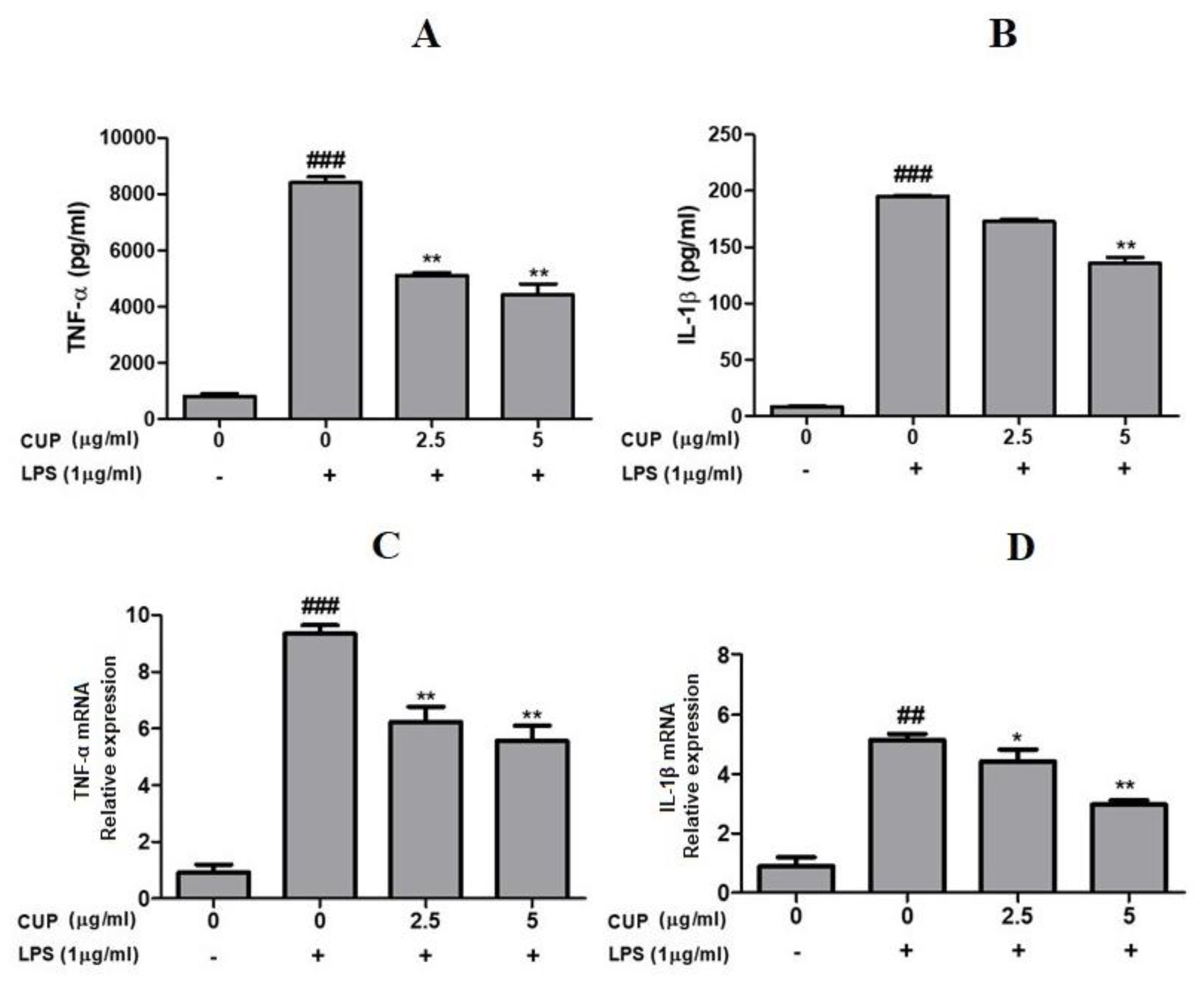 Plants 10 02209 g005 550