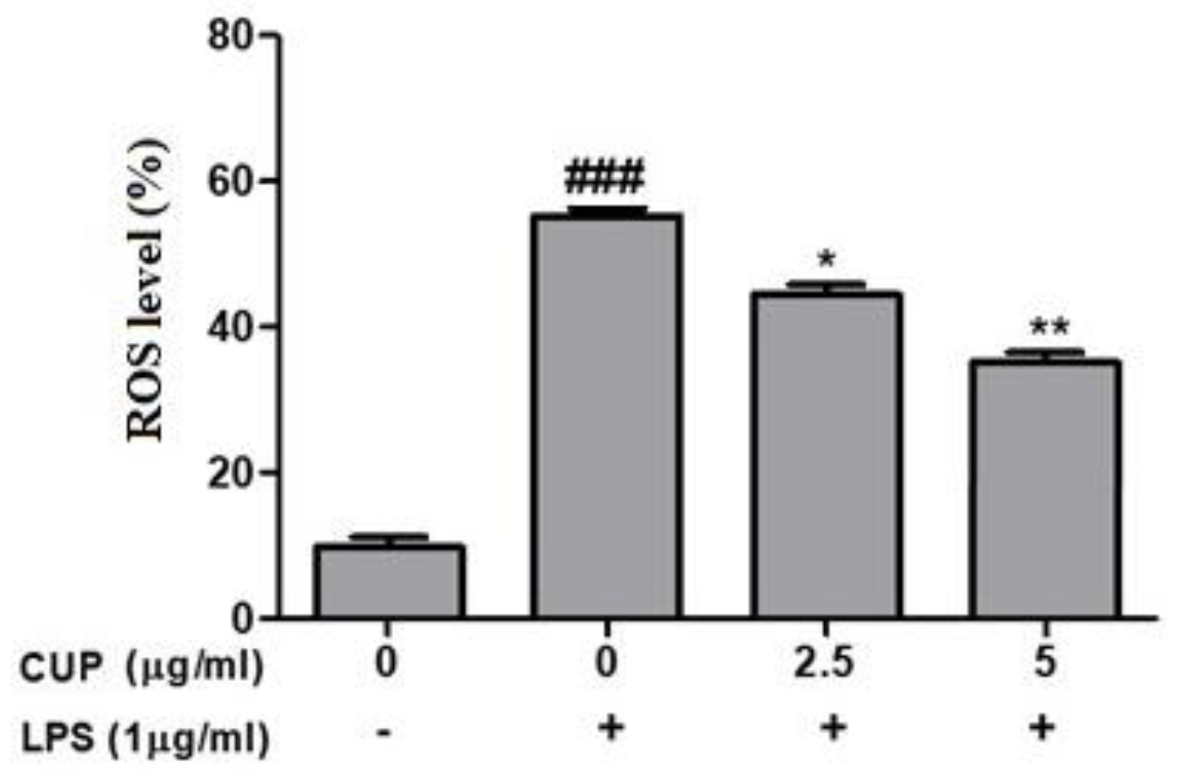 Plants 10 02209 g007 550