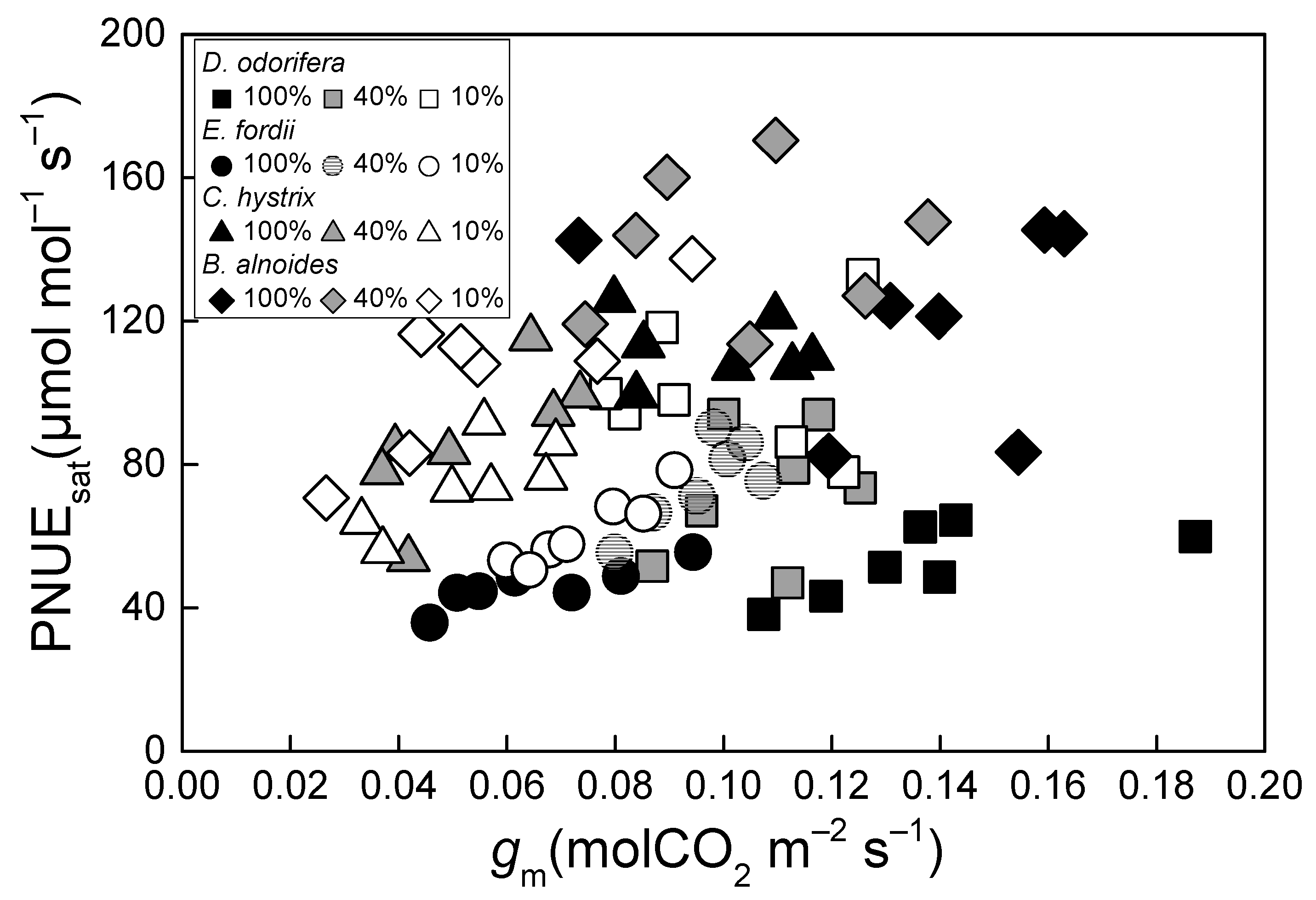 Plants 10 02213 g002