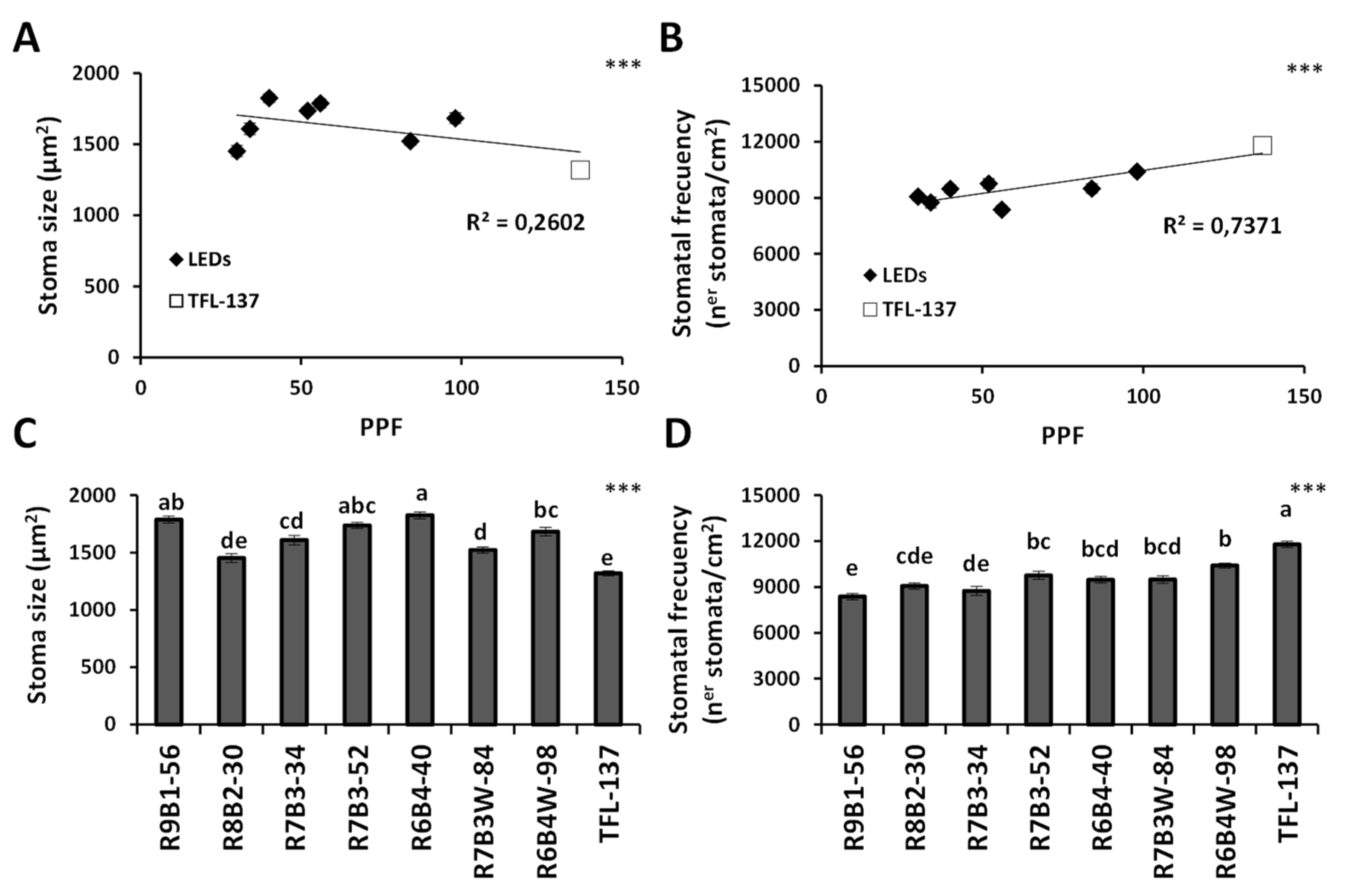 Plants 10 02214 g005 Plants 10 02214 g005
