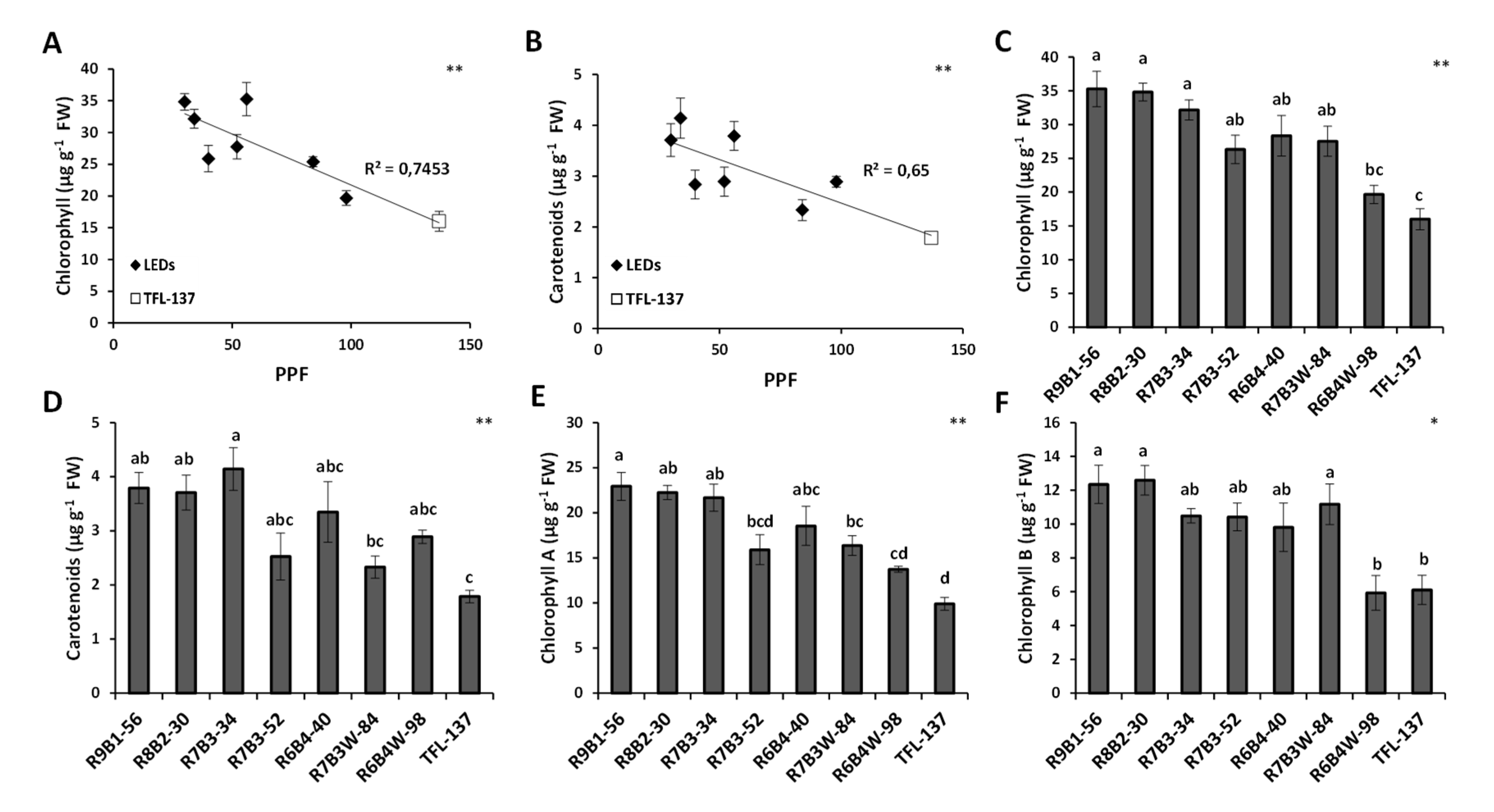 Plants 10 02214 g006 Plants 10 02214 g006