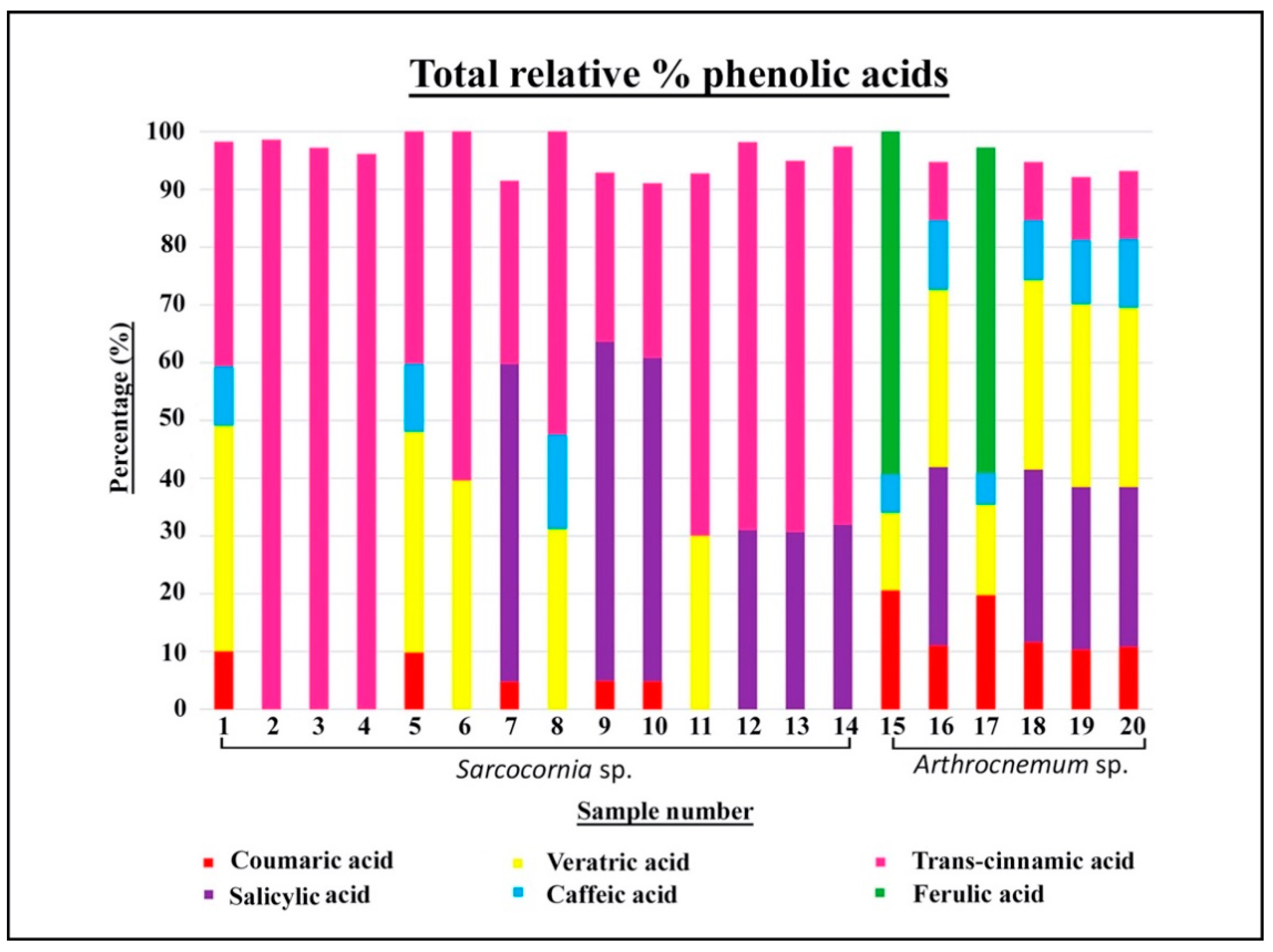 Plants 10 02218 g001 Plants 10 02218 g001