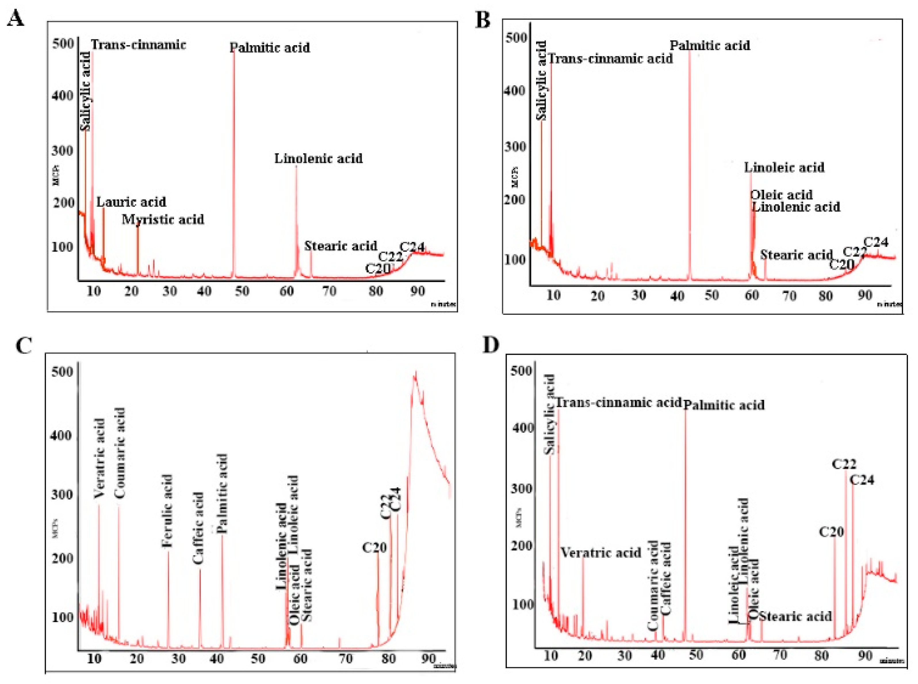 Plants 10 02218 g003 Plants 10 02218 g003