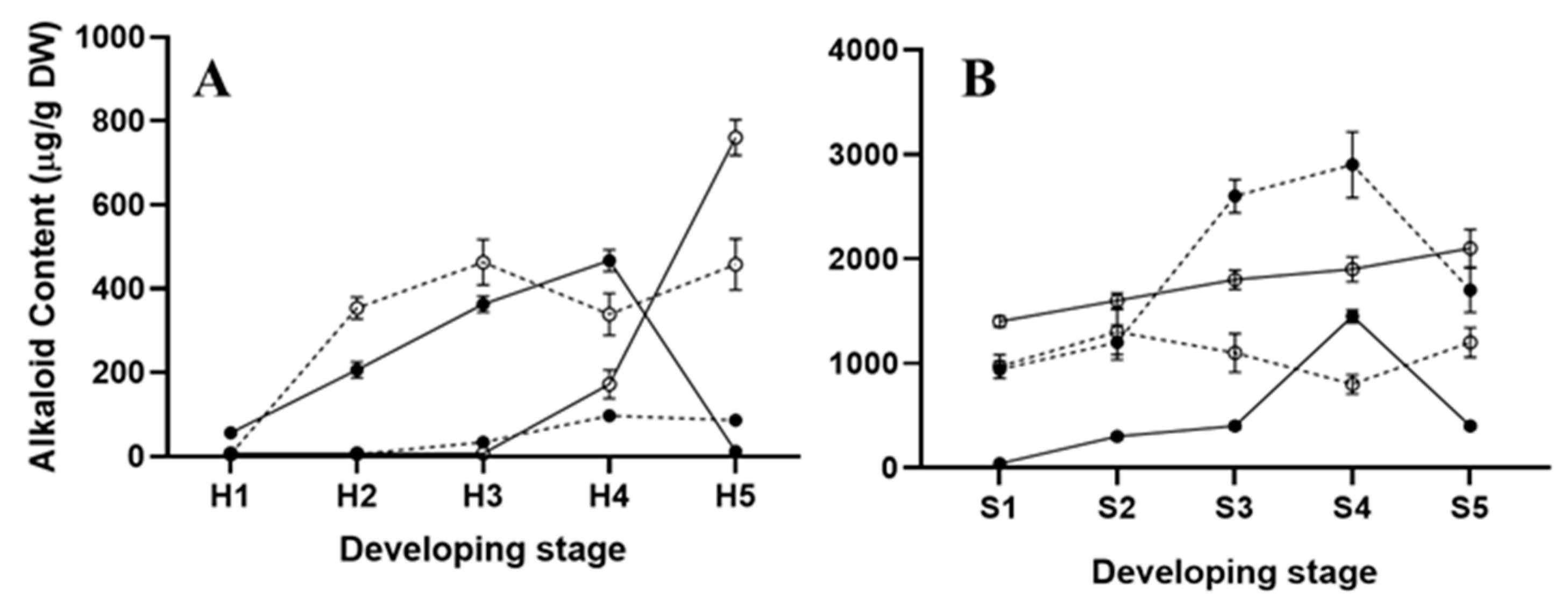 Plants 10 02226 g003 Plants 10 02226 g003