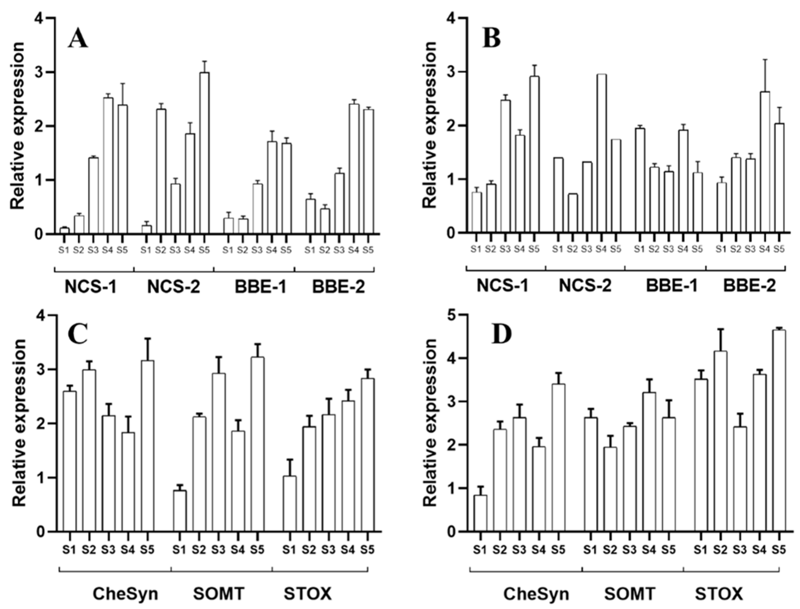 Plants 10 02226 g005 Plants 10 02226 g005