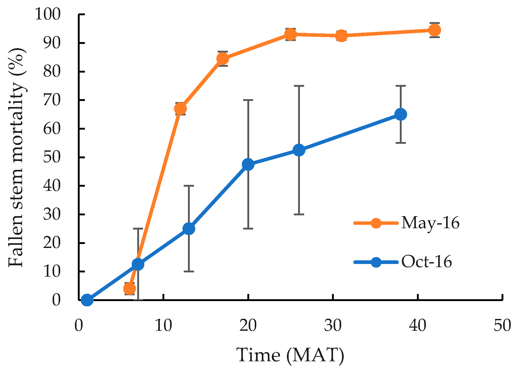 Plants 10 02227 g002 Plants 10 02227 g002