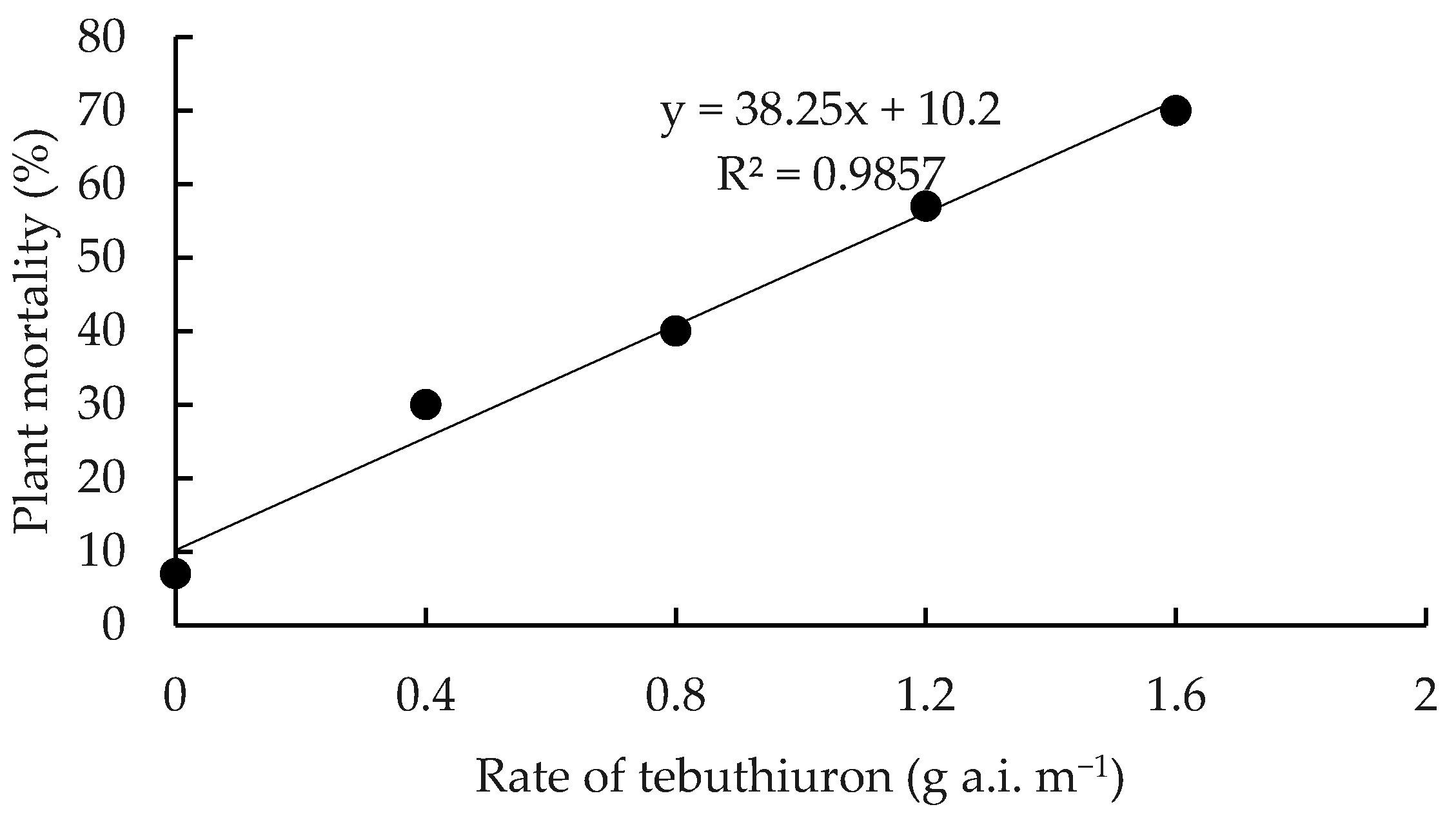 Plants 10 02227 g003 Plants 10 02227 g003