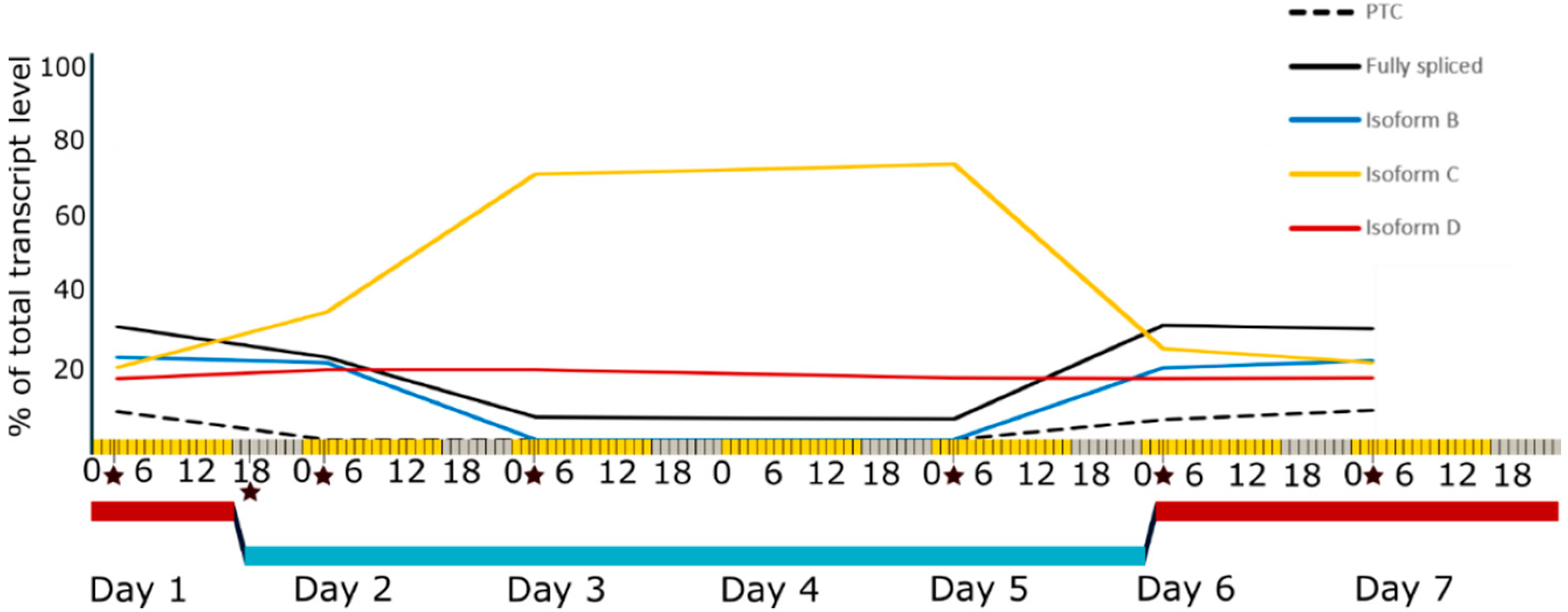 Plants 10 02230 g001