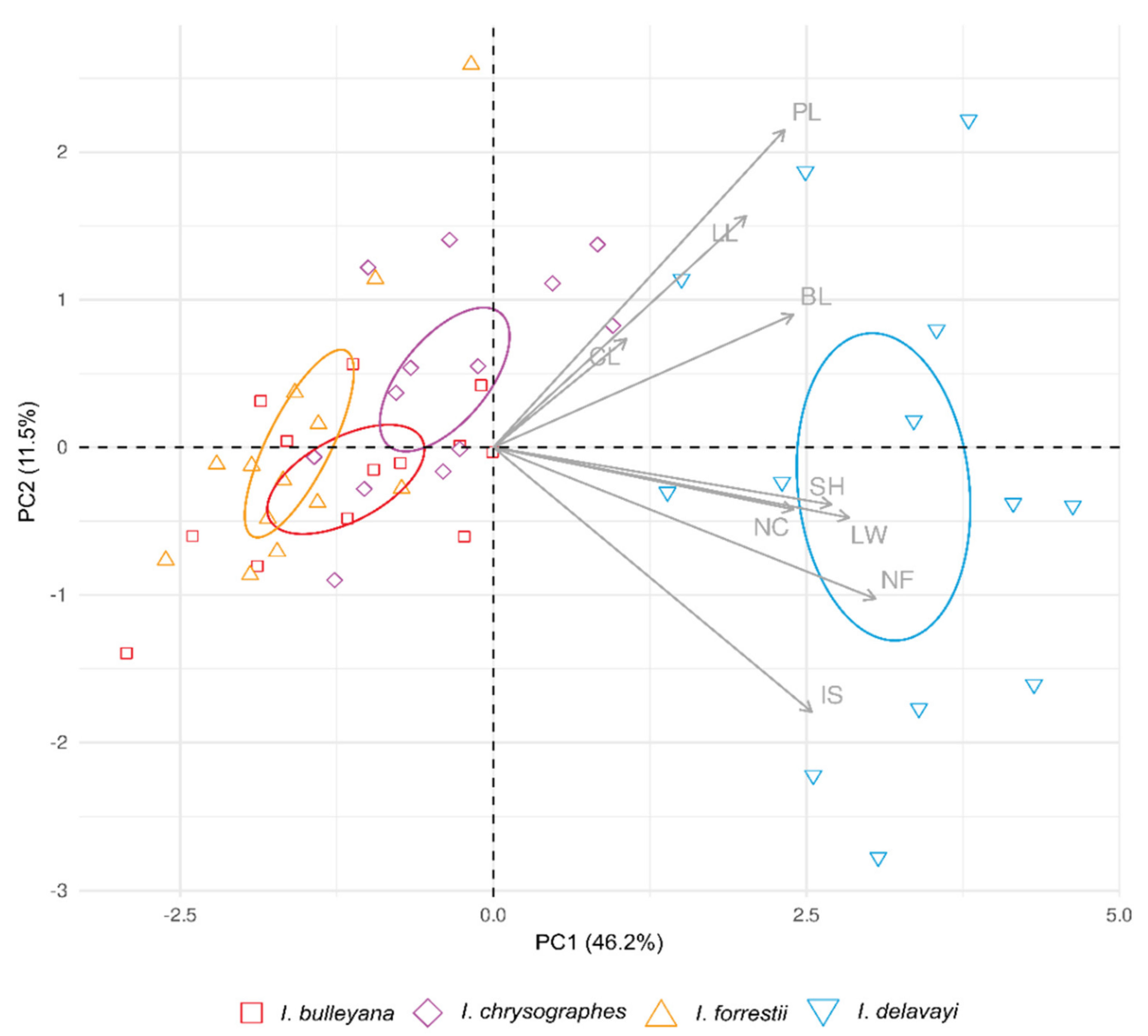 Plants 10 02232 g005 Plants 10 02232 g005