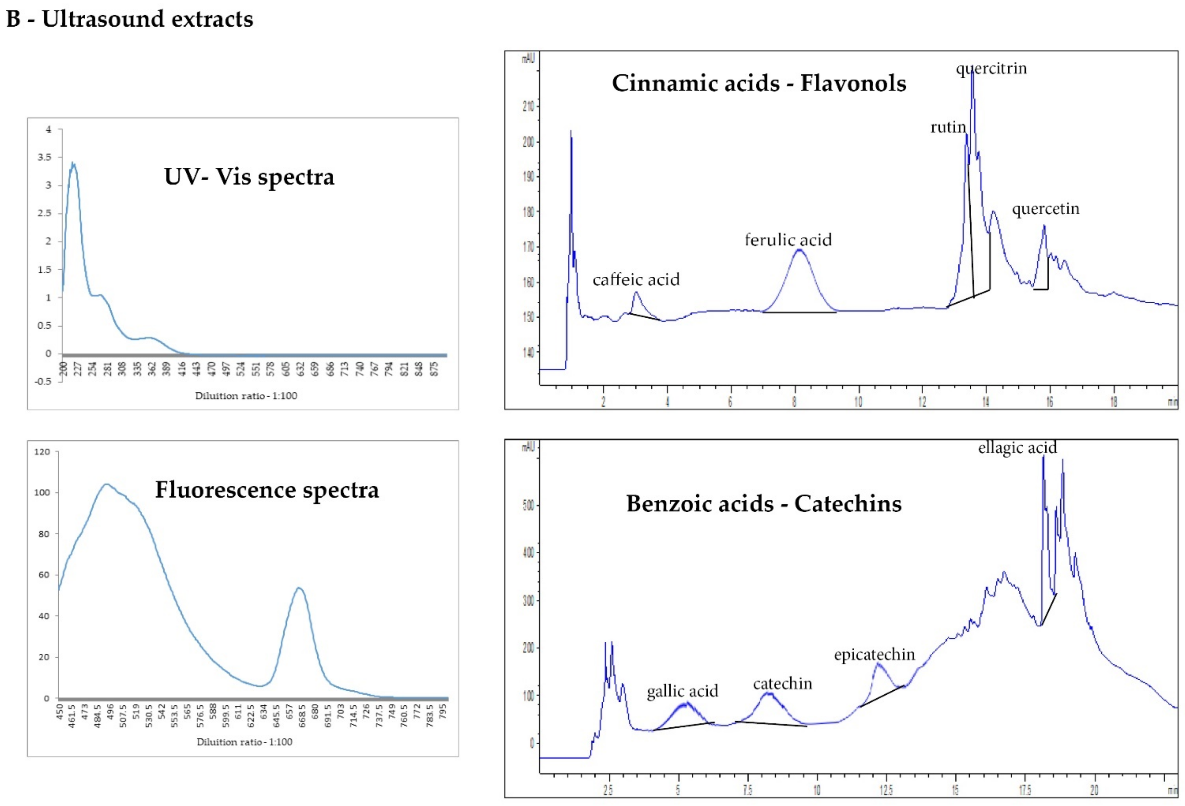 Plants 10 02233 g003b