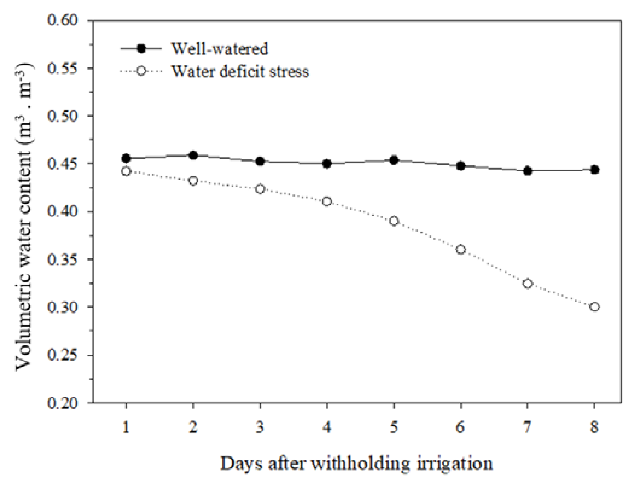 Plants 10 02236 g001 550