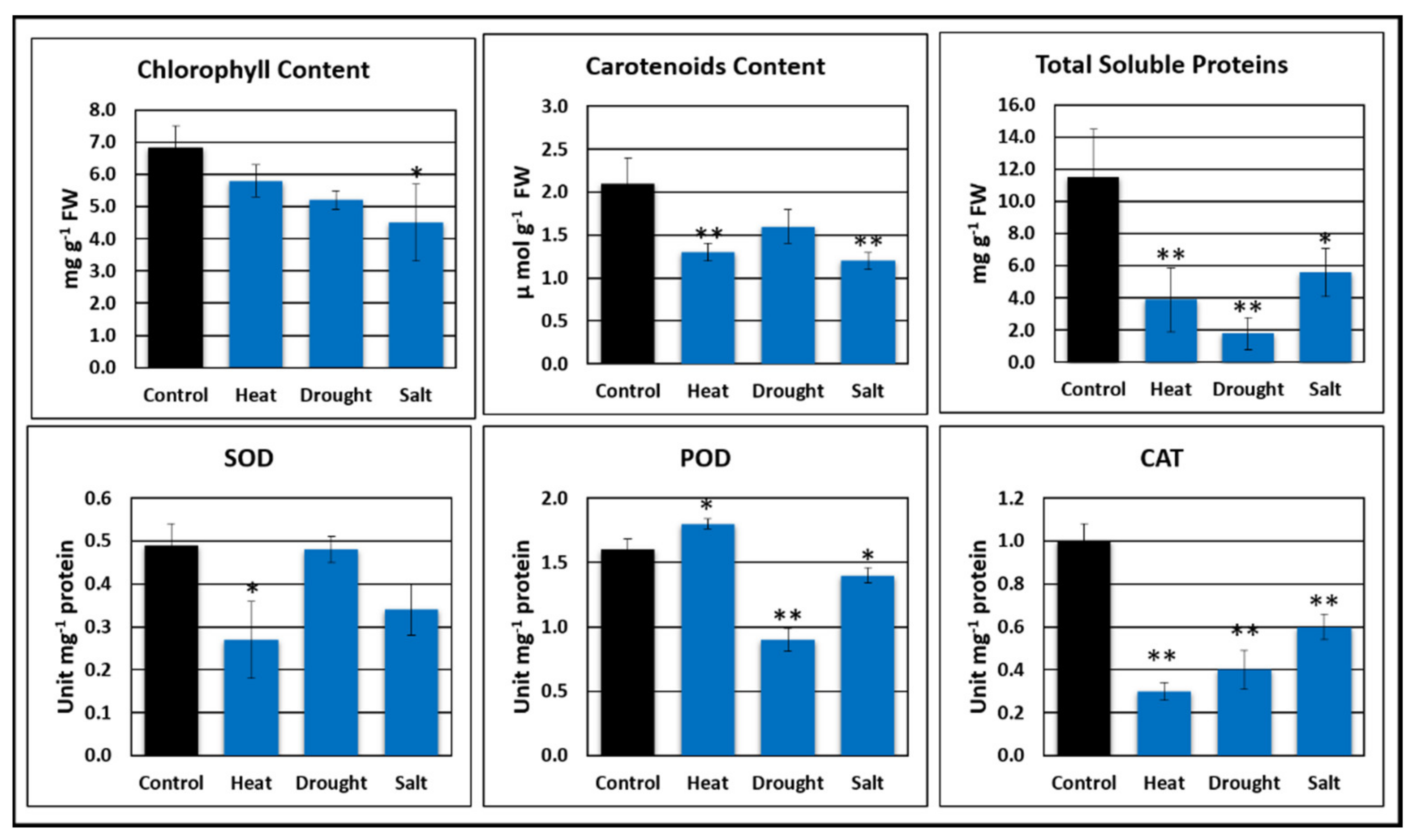 Plants 10 02238 g004
