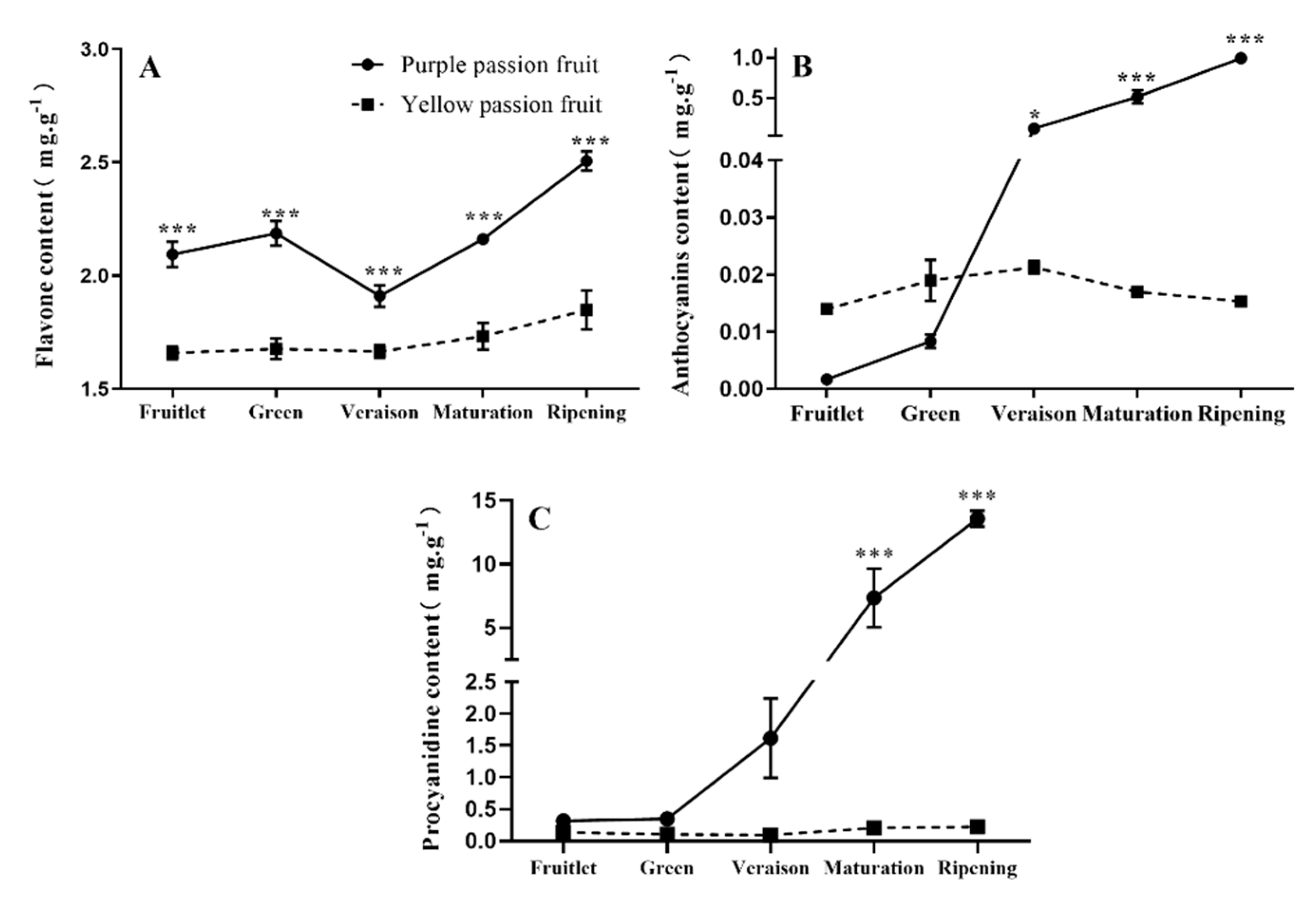 Plants 10 02240 g001