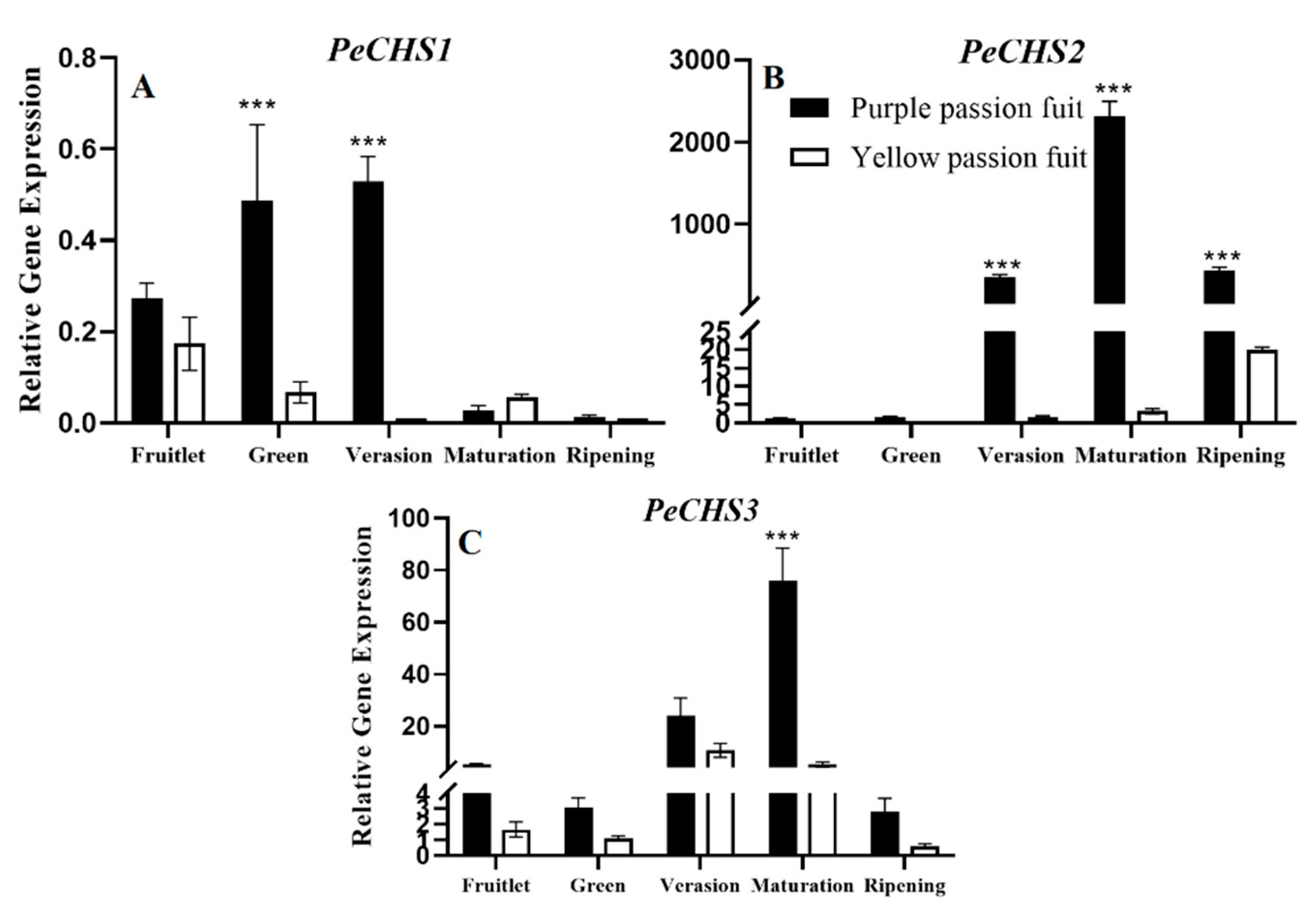 Plants 10 02240 g006