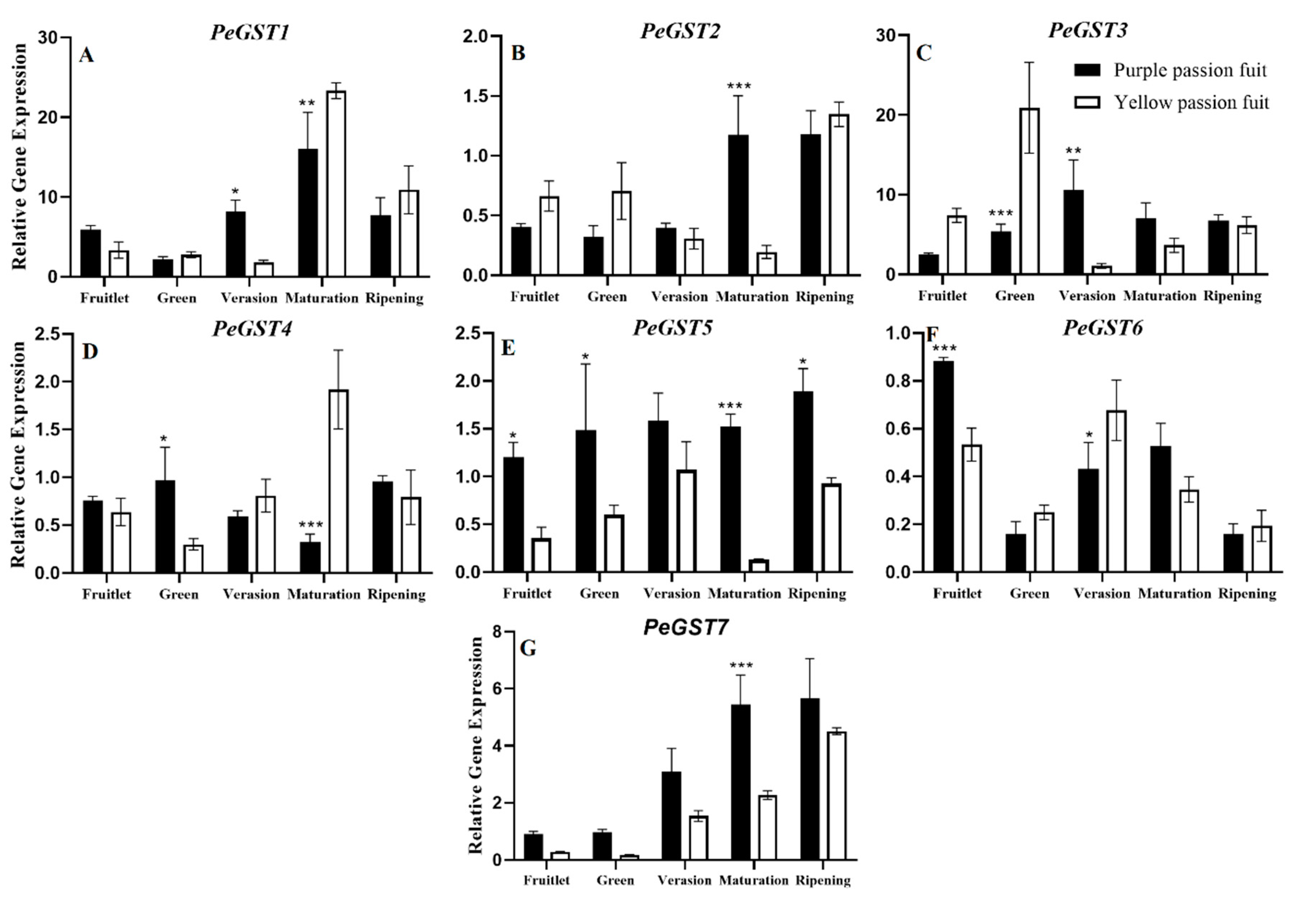 Plants 10 02240 g008