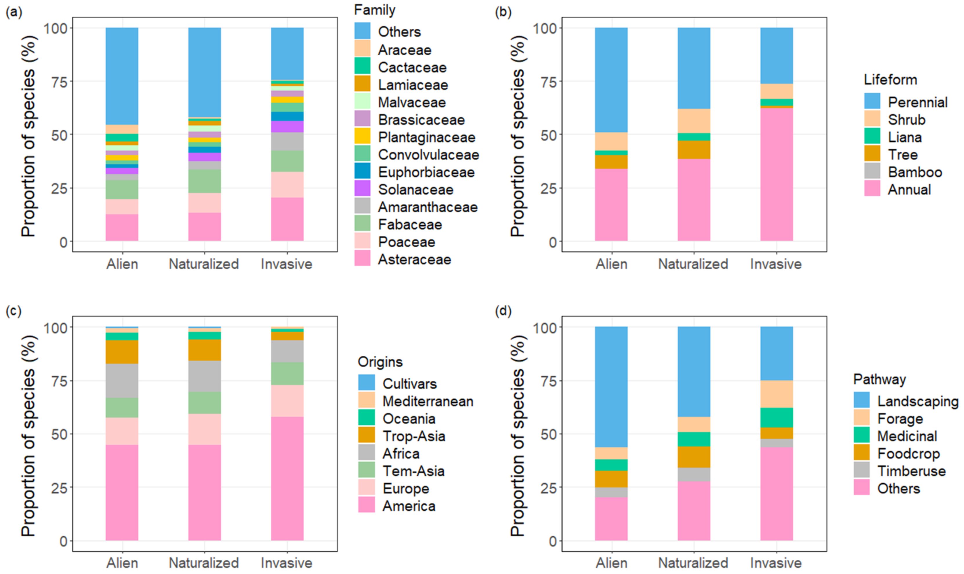 Plants 10 02241 g001