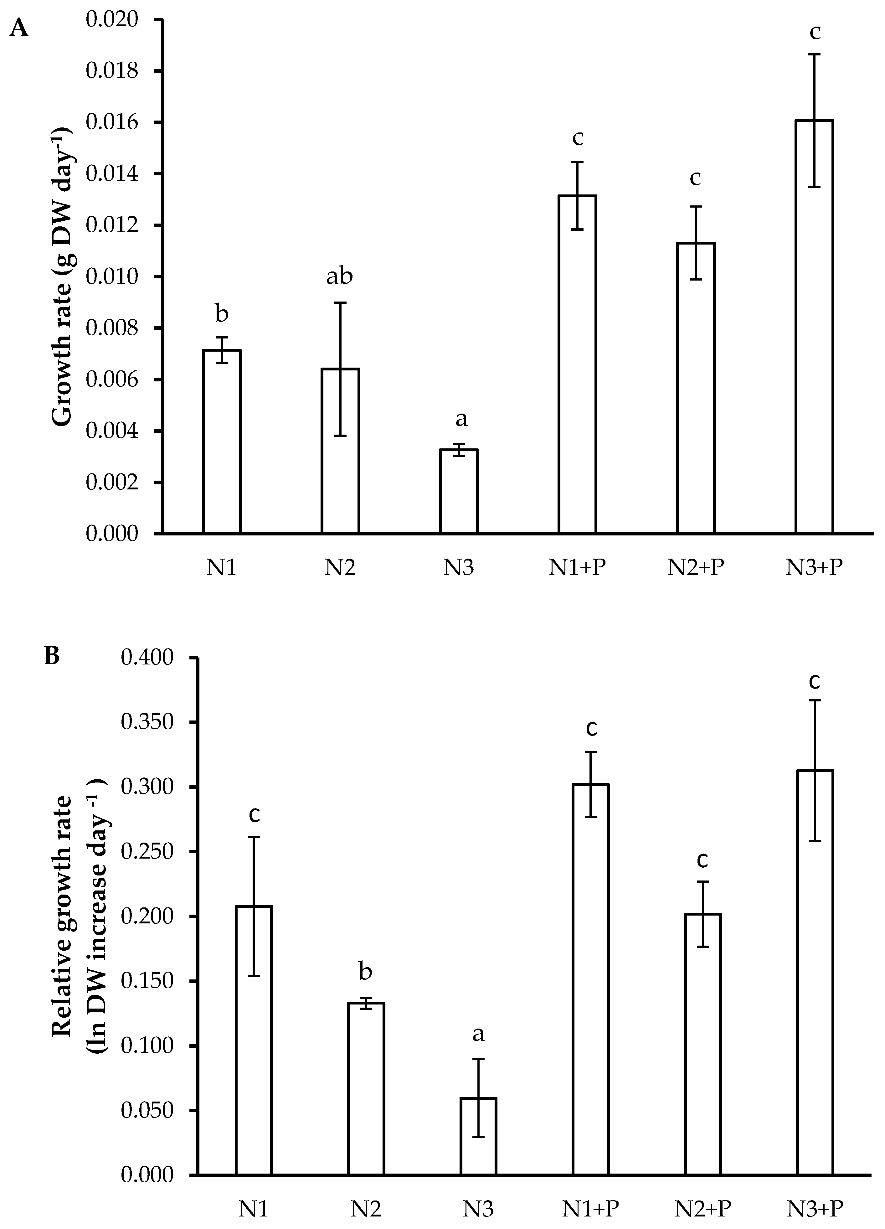 Plants 10 02242 g001a