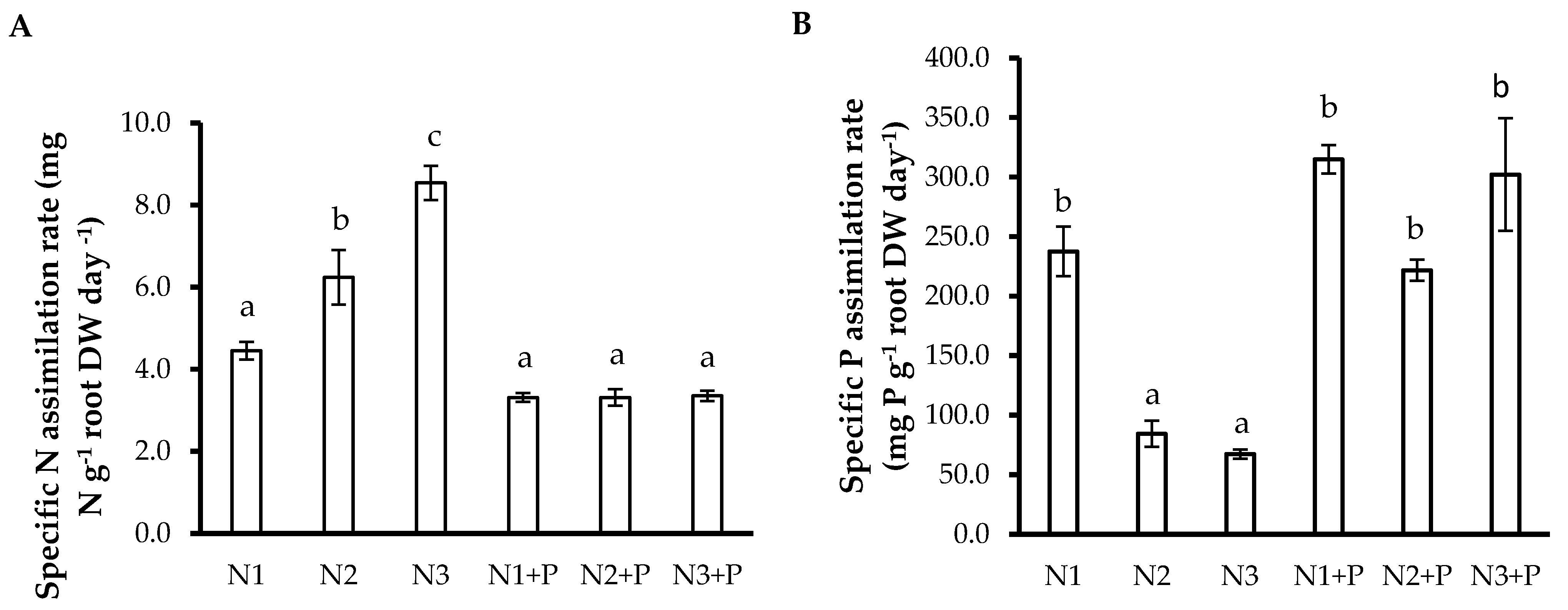 Plants 10 02242 g002a