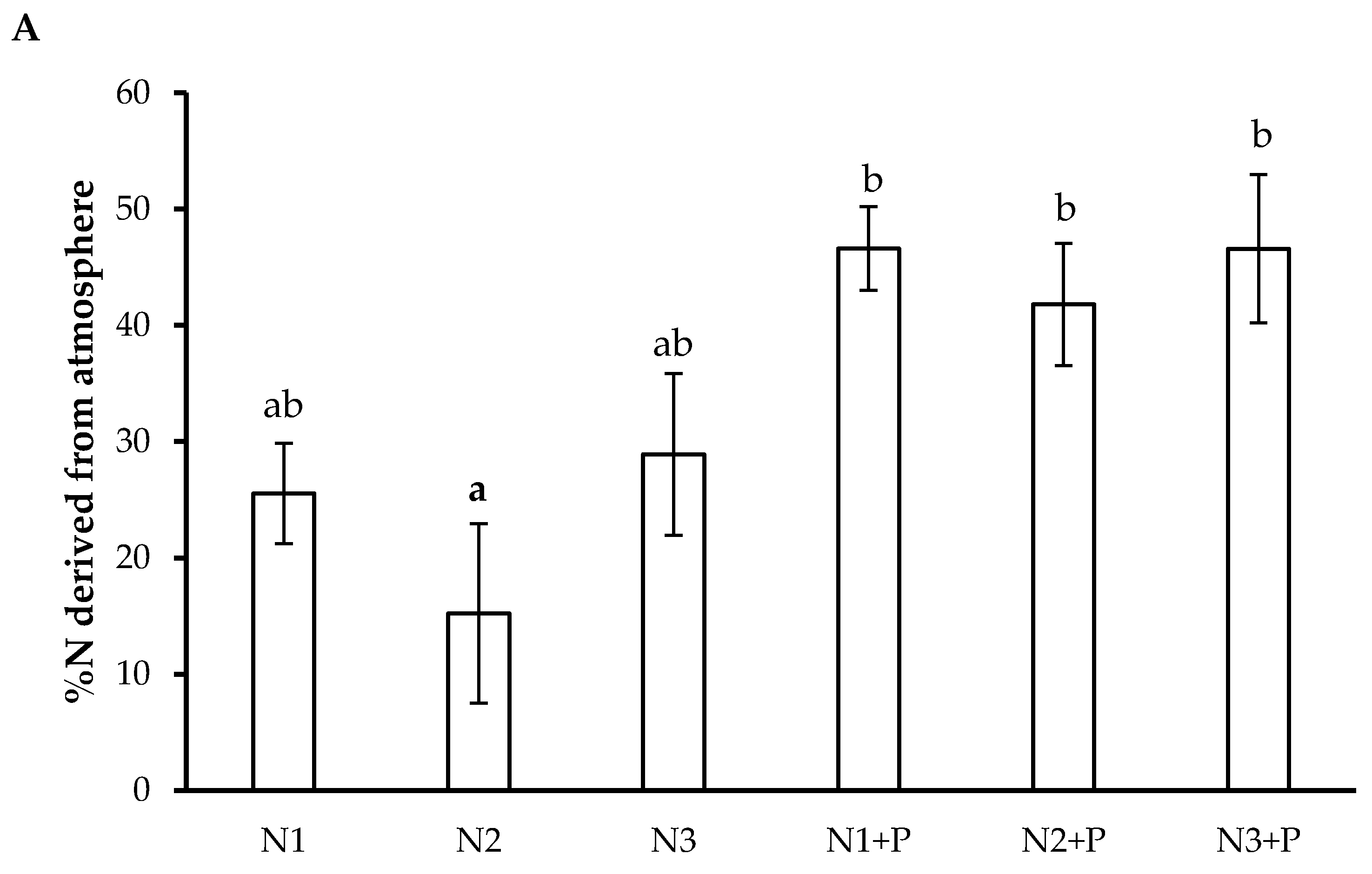 Plants 10 02242 g003a