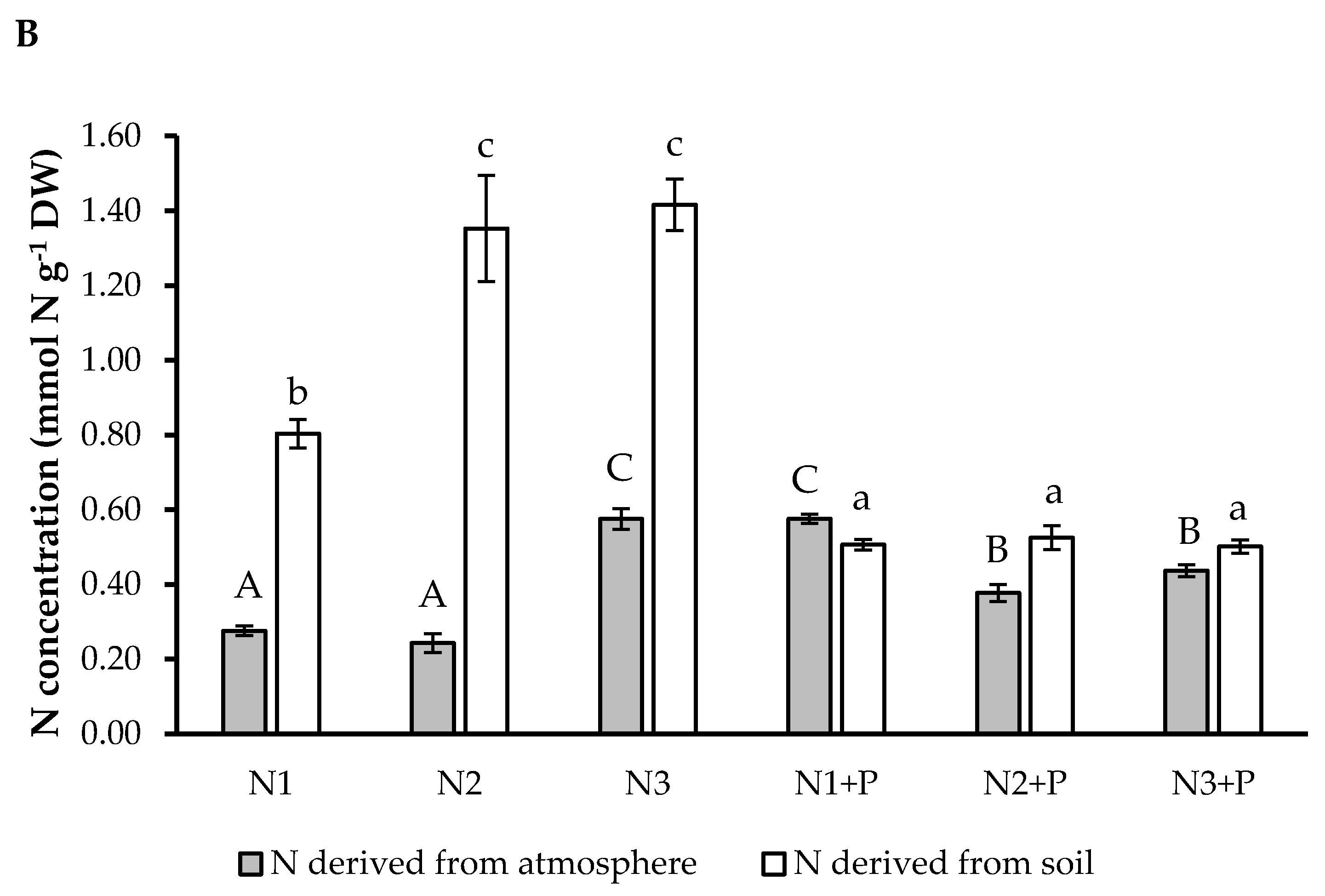 Plants 10 02242 g003b
