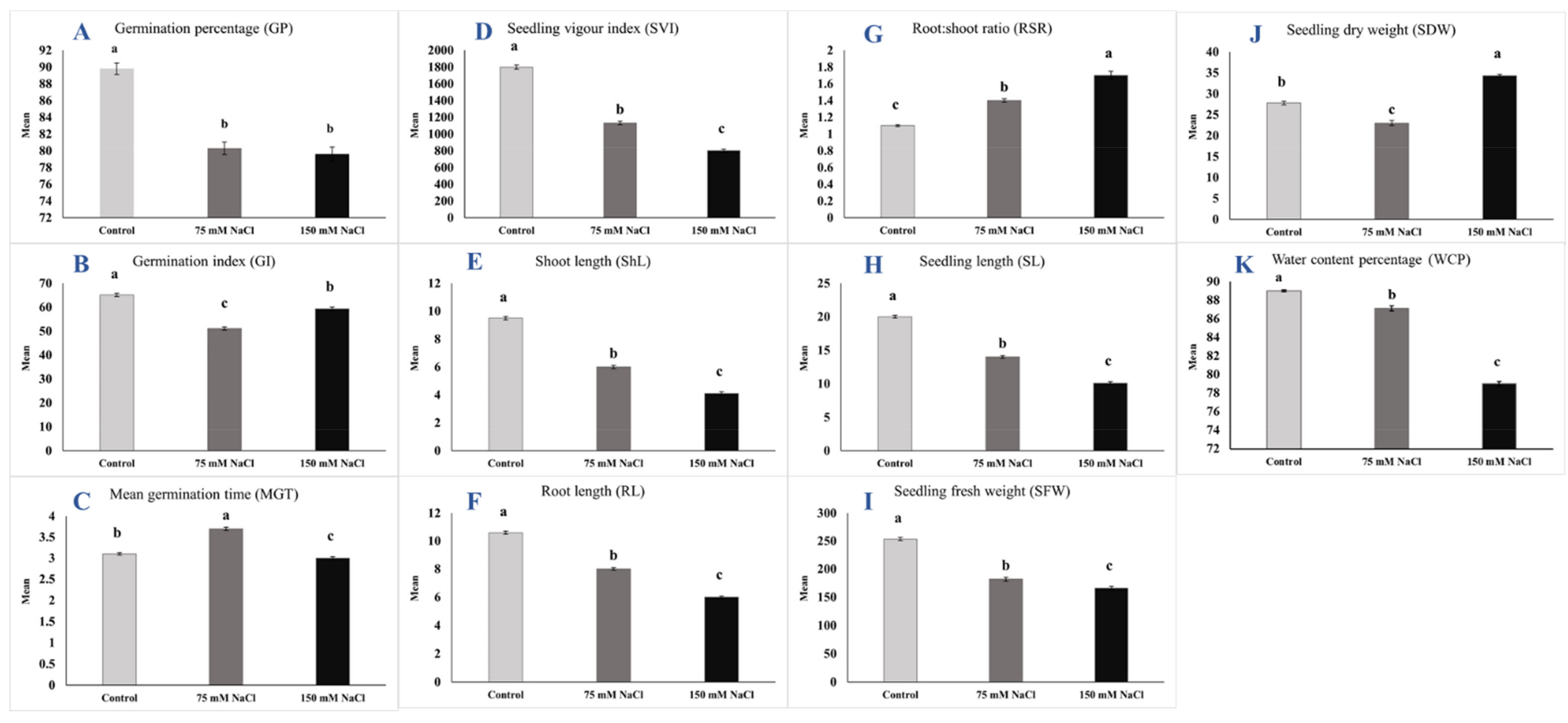 Plants 10 02246 g001