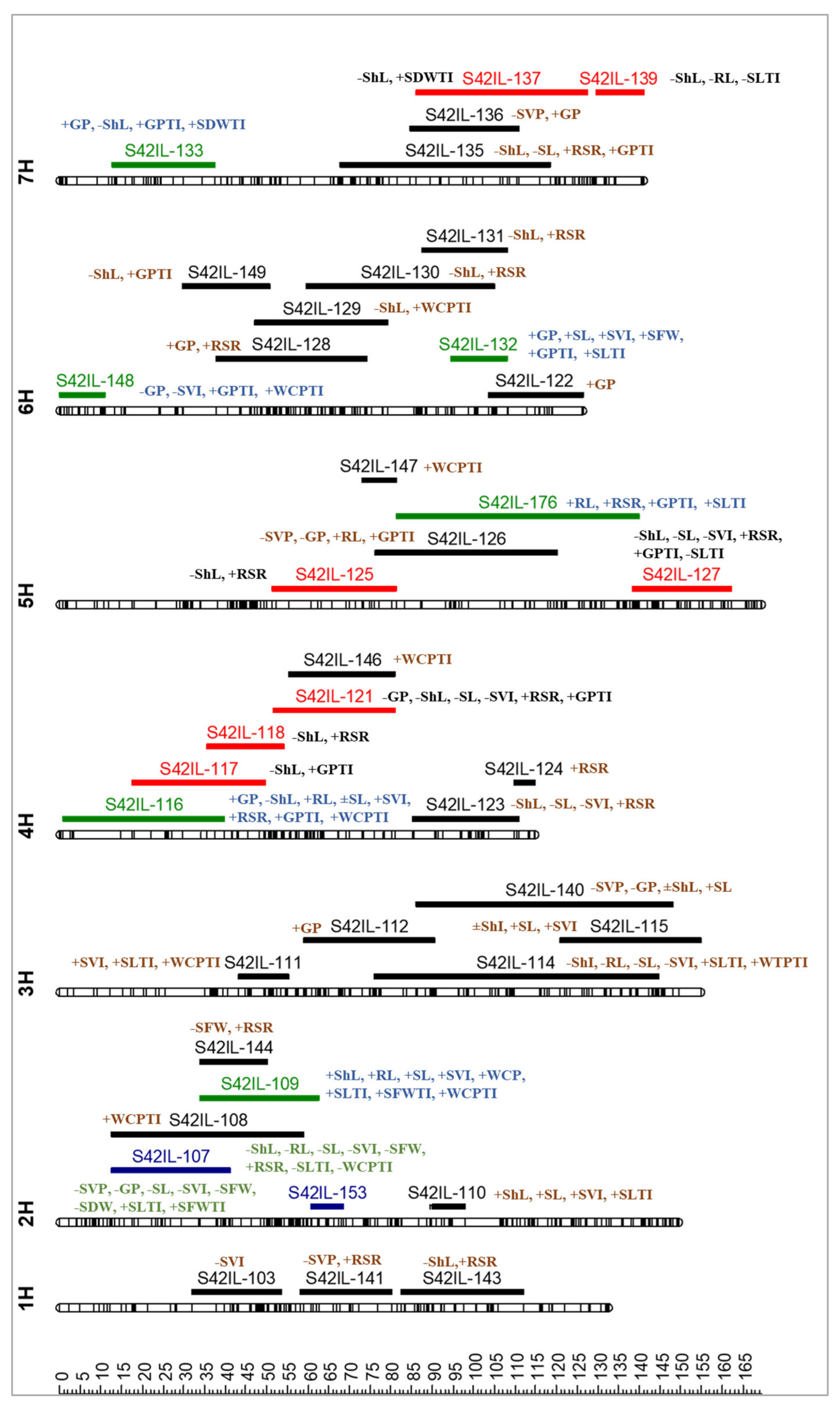 Plants 10 02246 g003