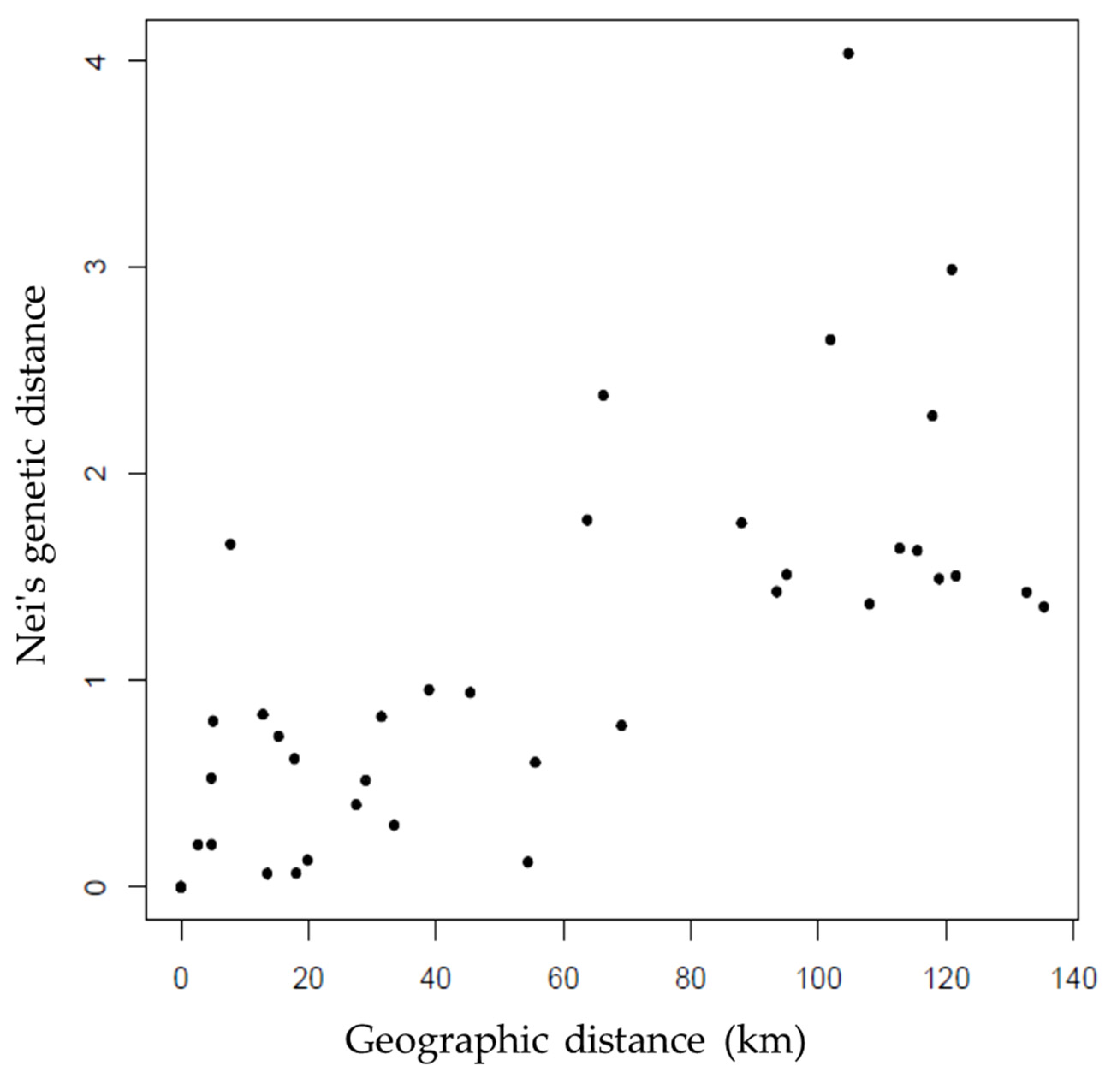 Plants 10 02250 g001 Plants 10 02250 g001