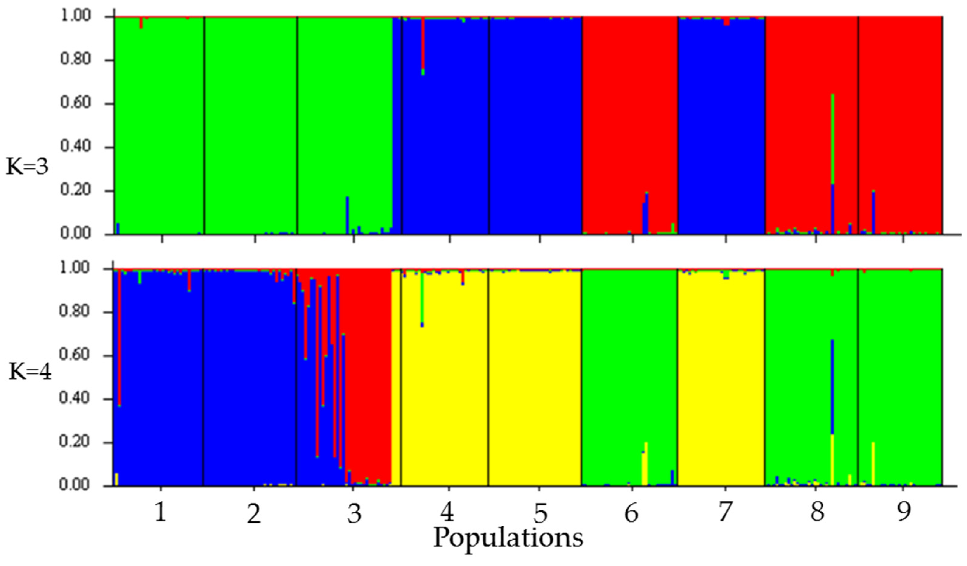 Plants 10 02250 g002 Plants 10 02250 g002