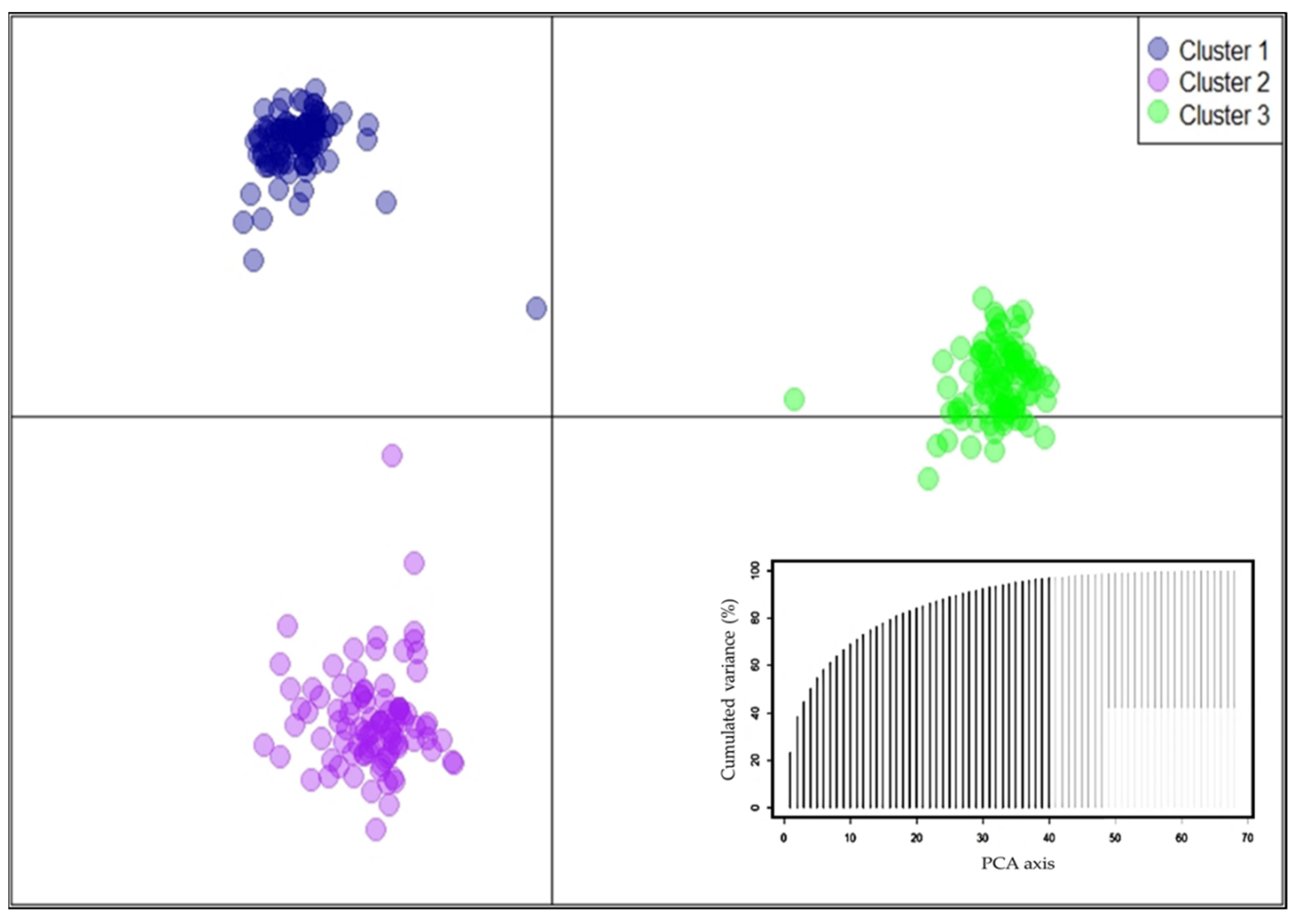 Plants 10 02250 g003 Plants 10 02250 g003