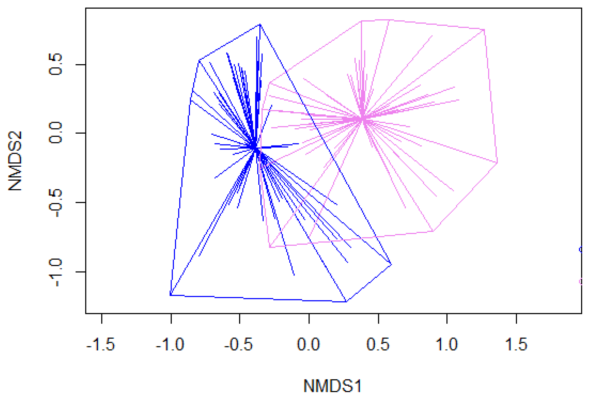 Plants 10 02252 g002