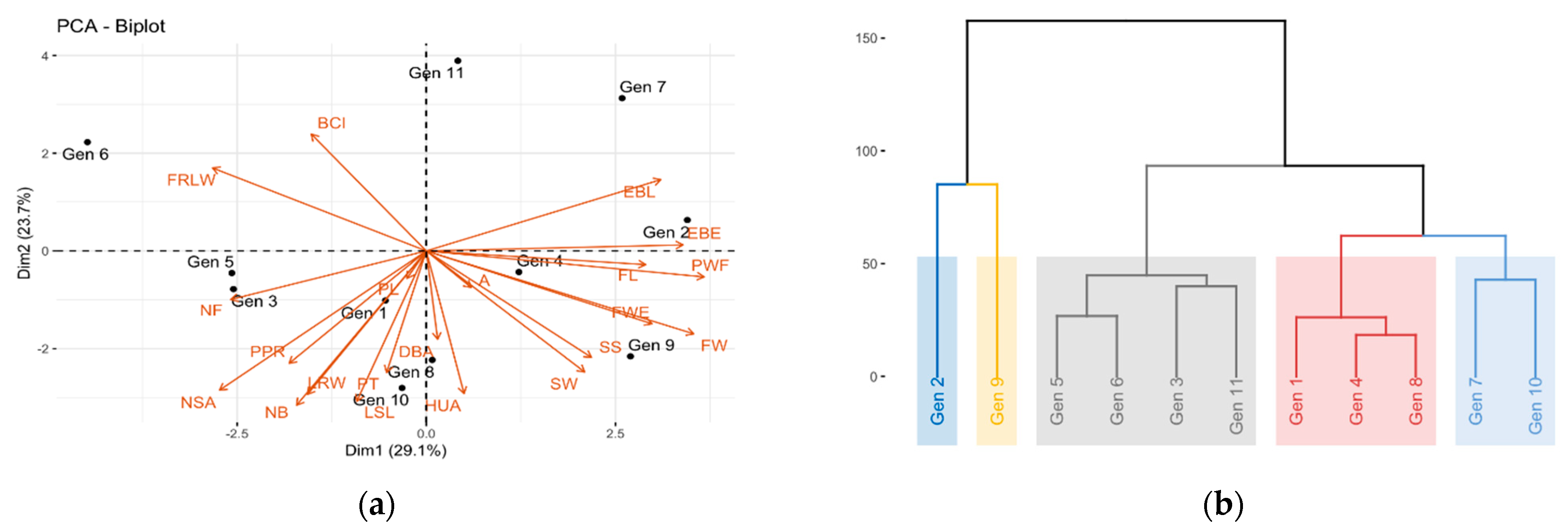 Plants 10 02255 g002 550