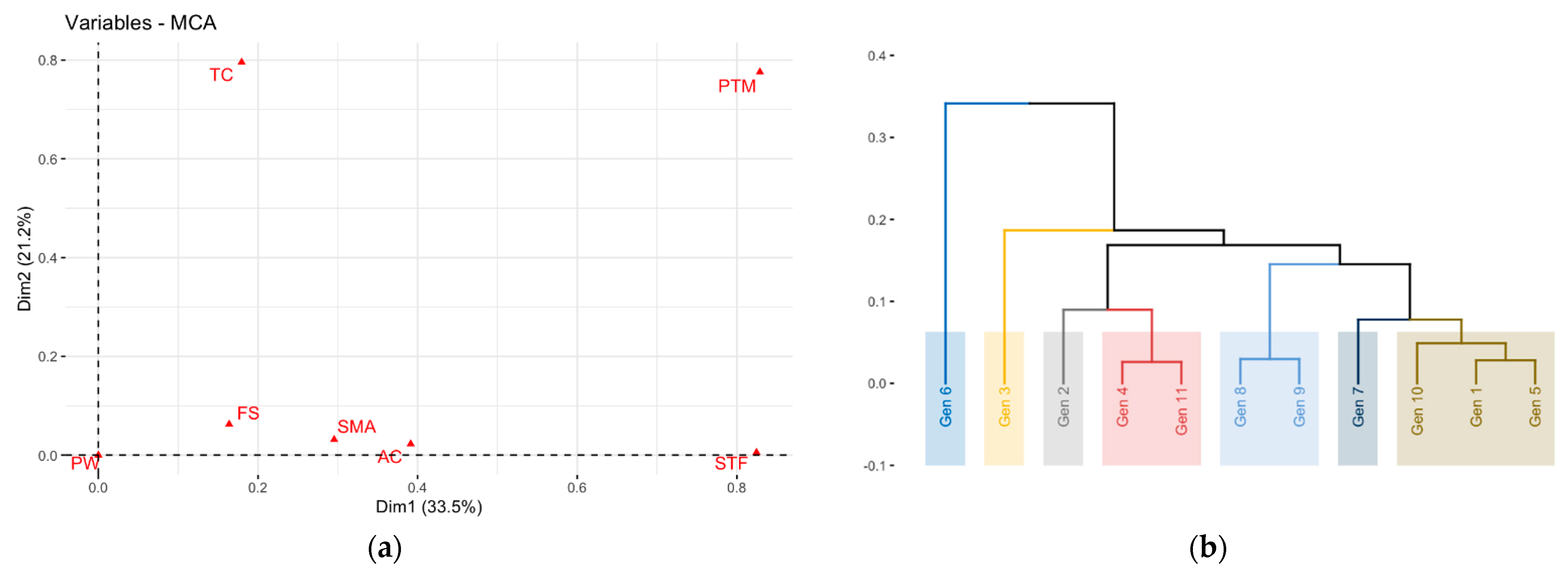 Plants 10 02255 g003 550