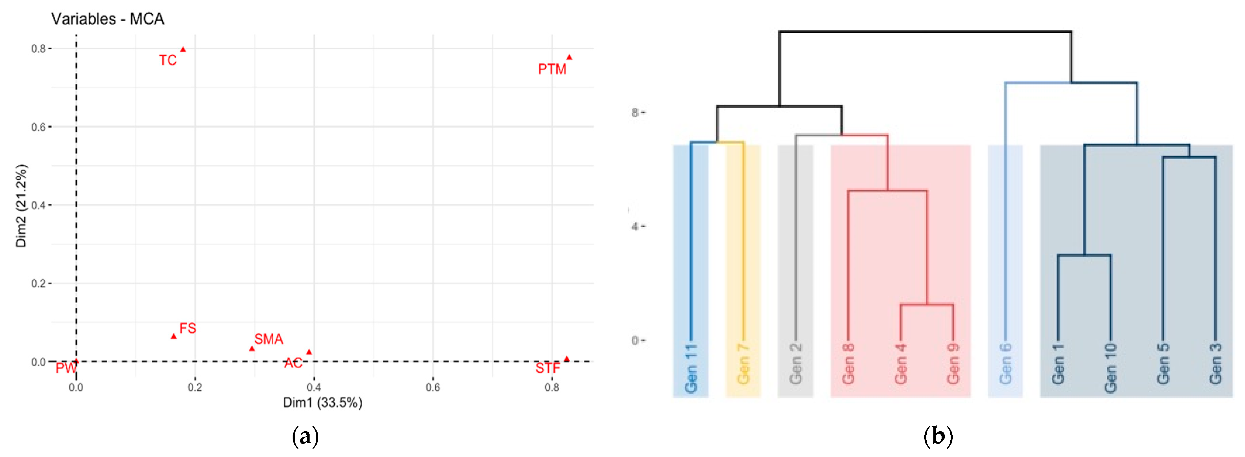 Plants 10 02255 g004 550