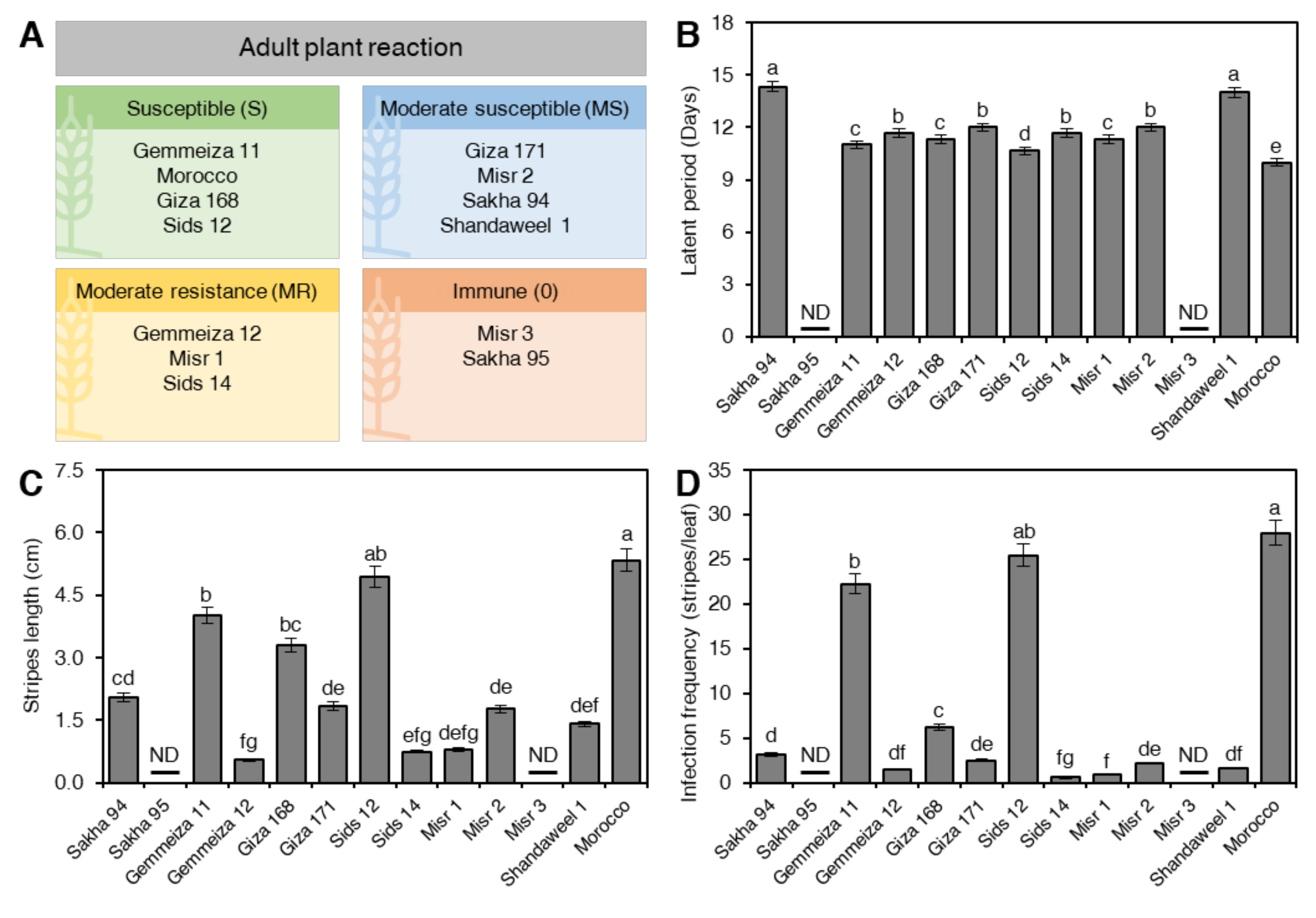 Plants 10 02262 g002
