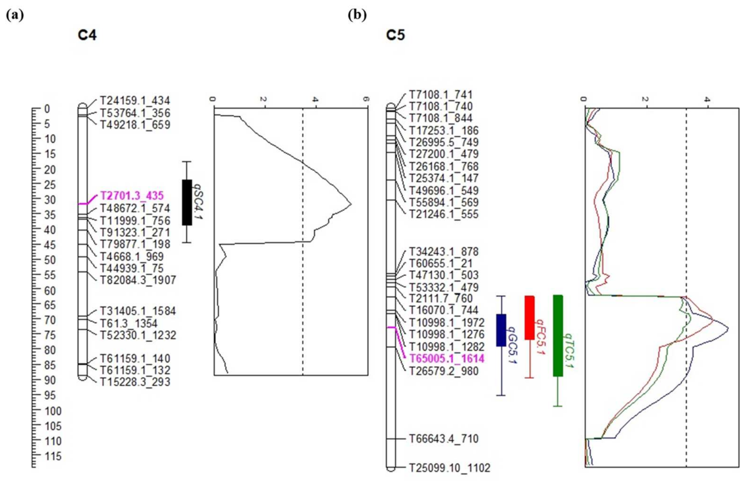 Plants 10 02267 g004