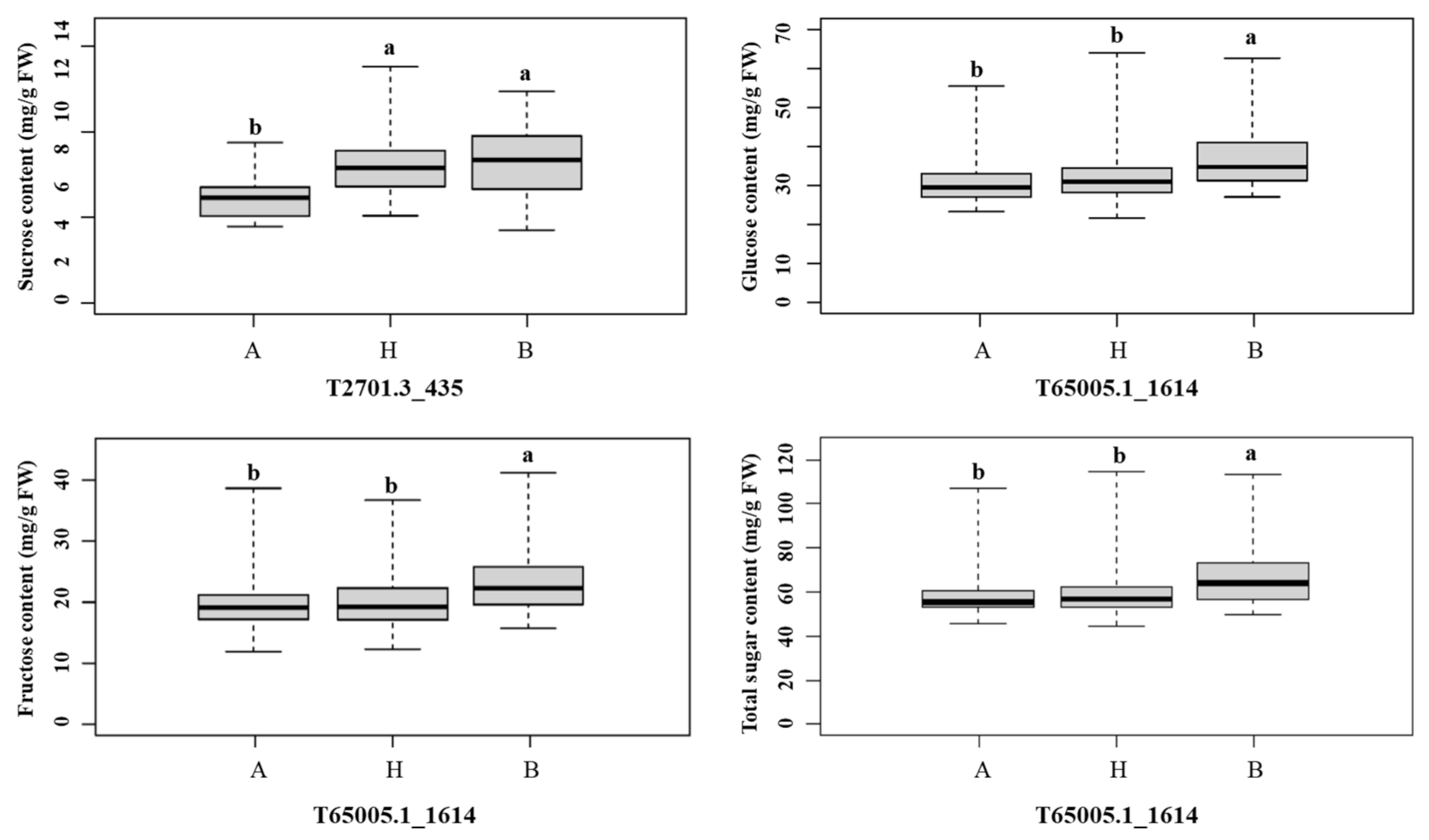 Plants 10 02267 g005