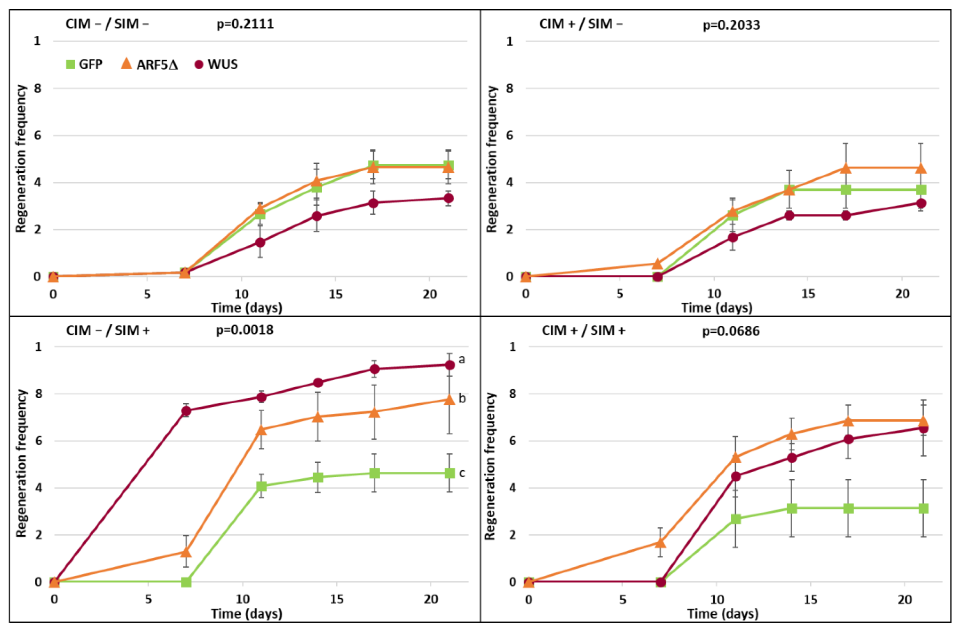 Plants 10 02271 g003 550