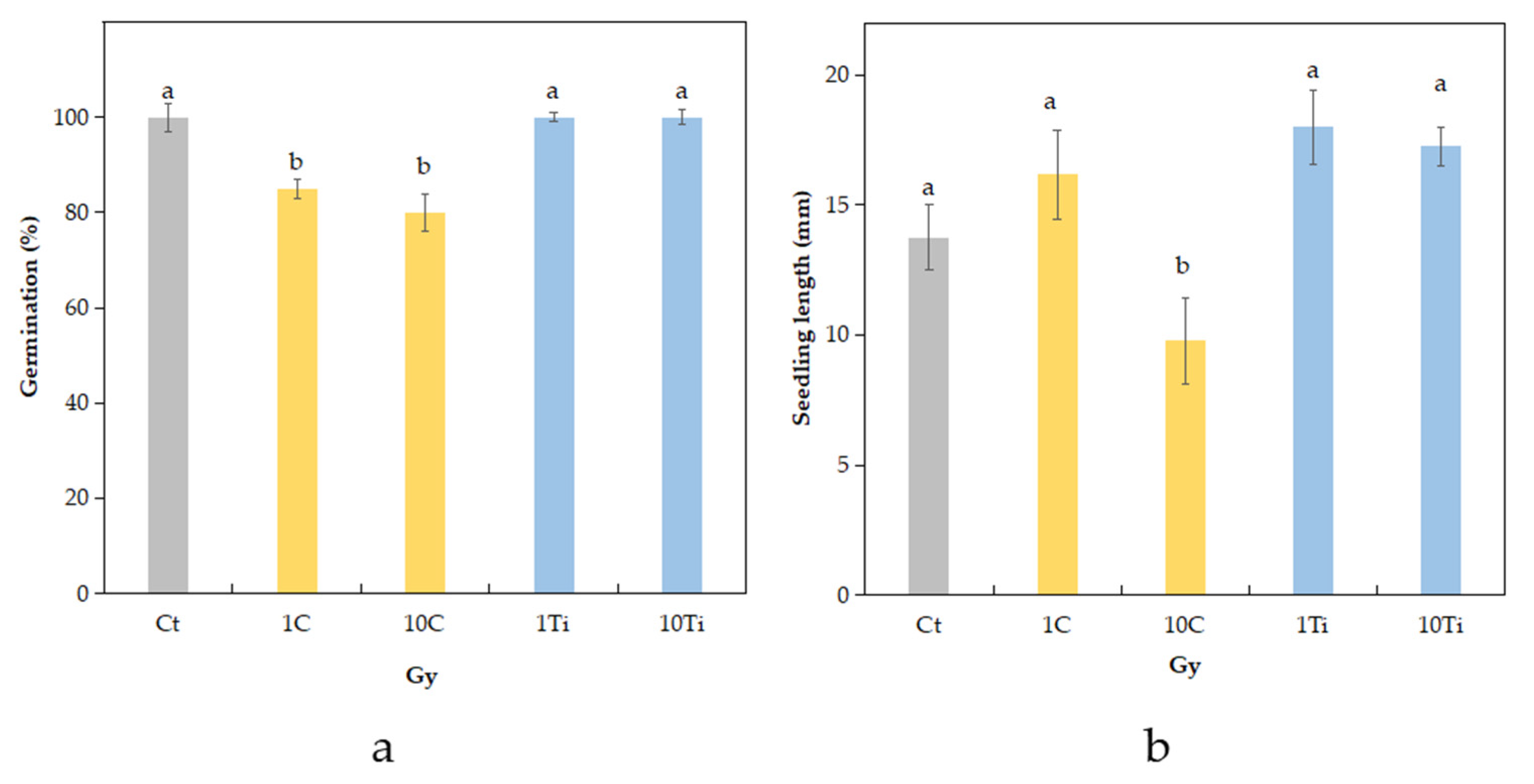 Plants 10 02272 g001