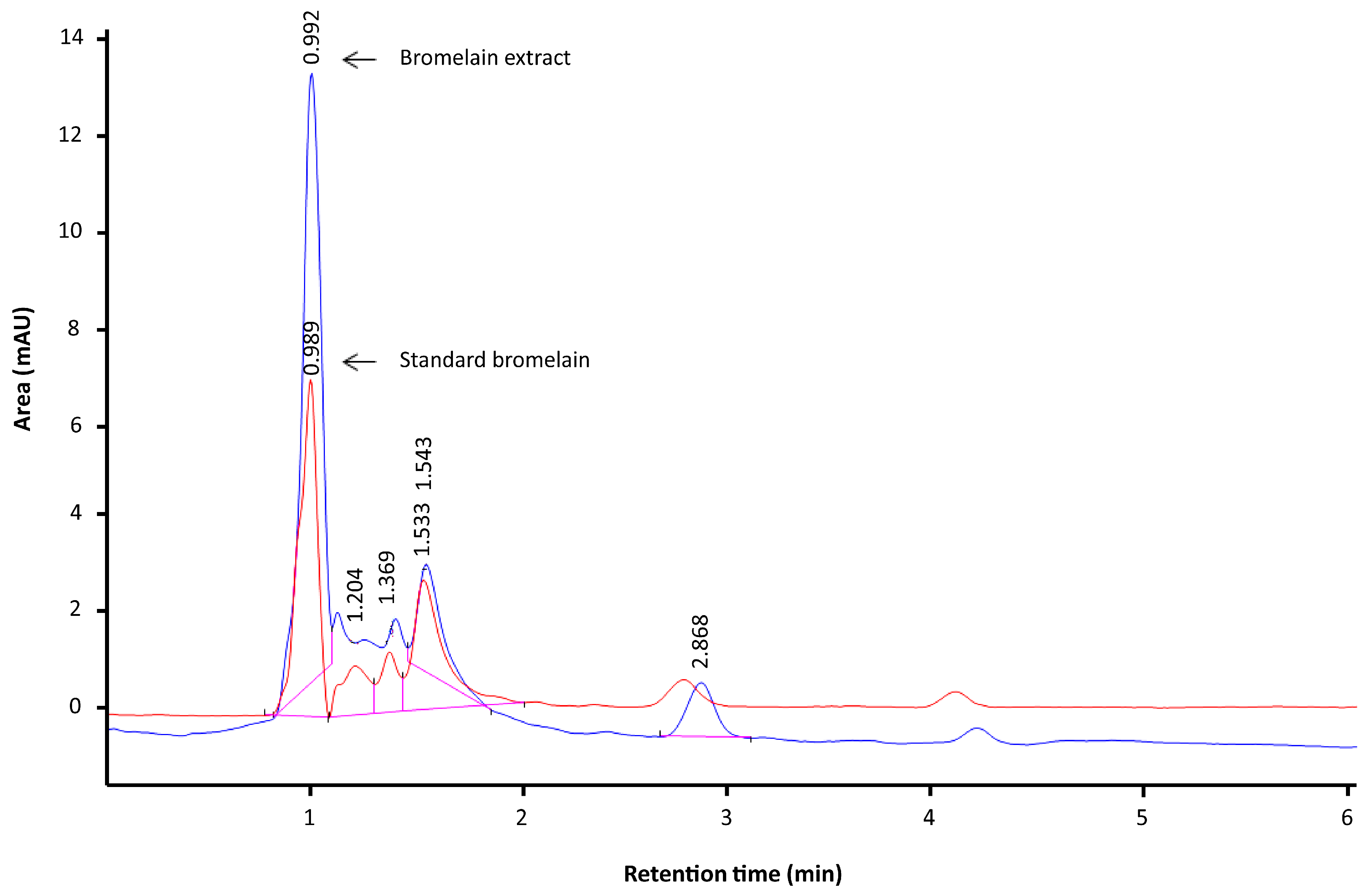 Plants 10 02273 g001 Plants 10 02273 g001