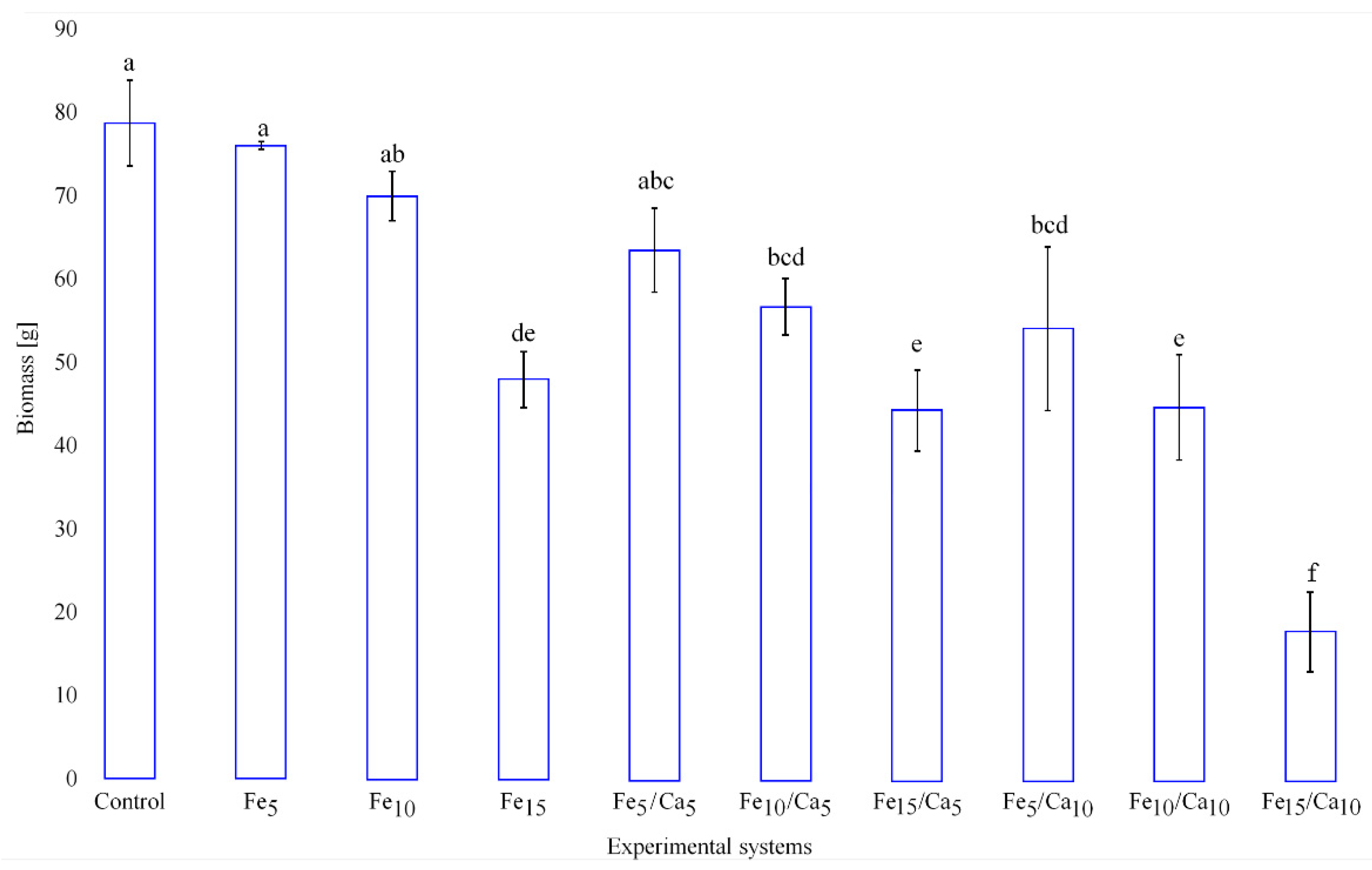 Plants 10 02275 g002 550