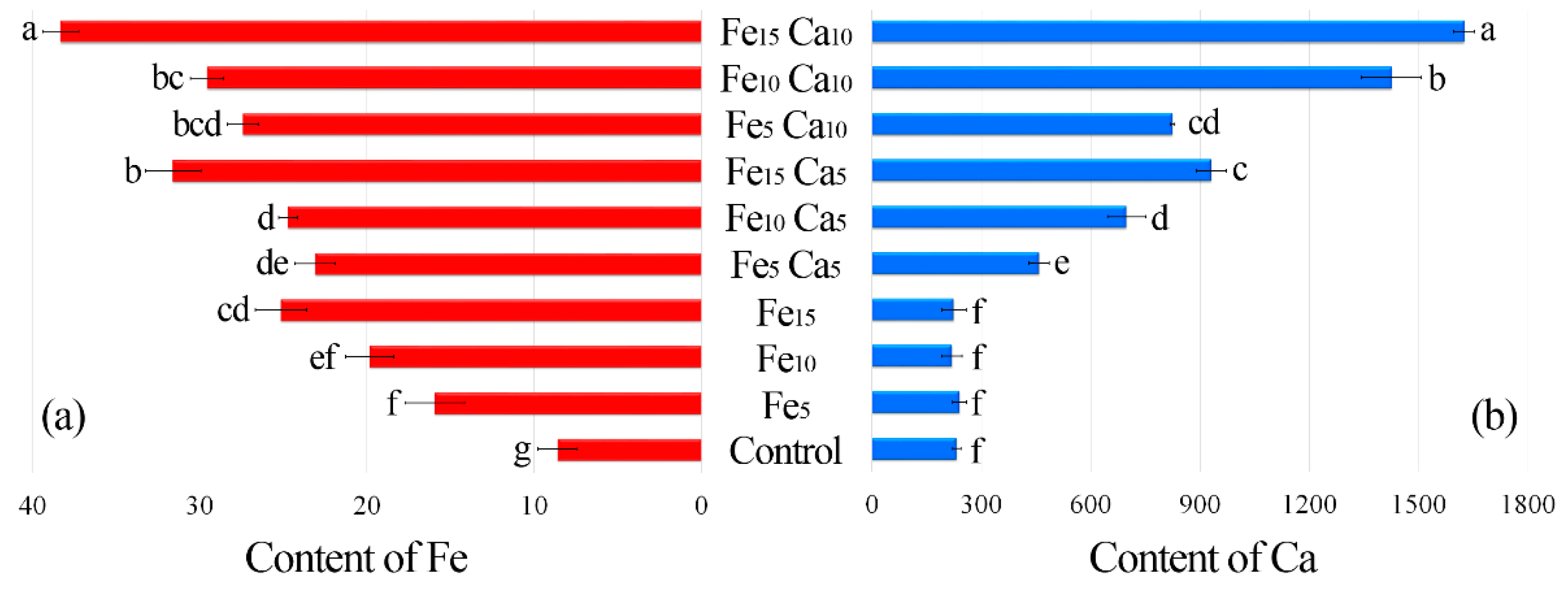 Plants 10 02275 g004 550
