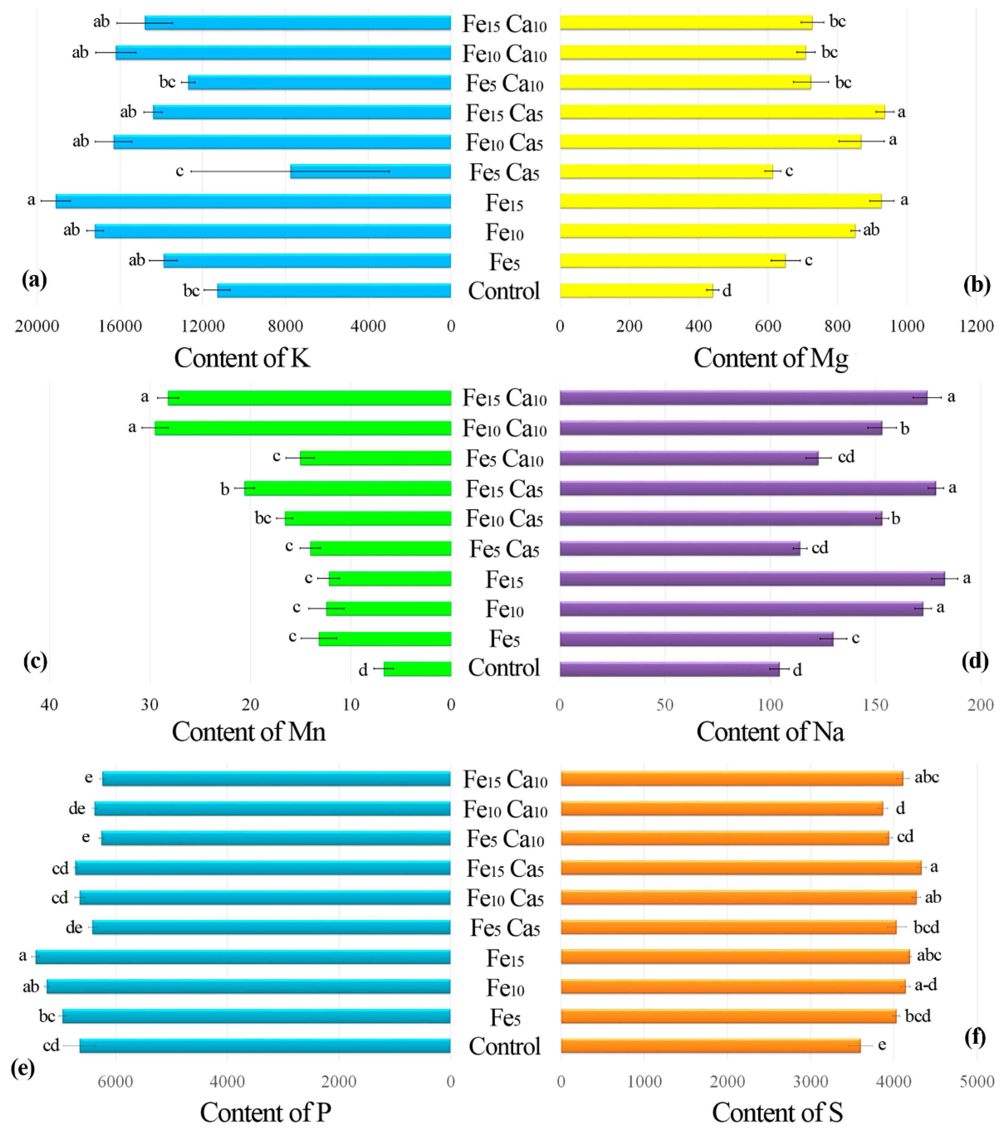 Plants 10 02275 g005 550