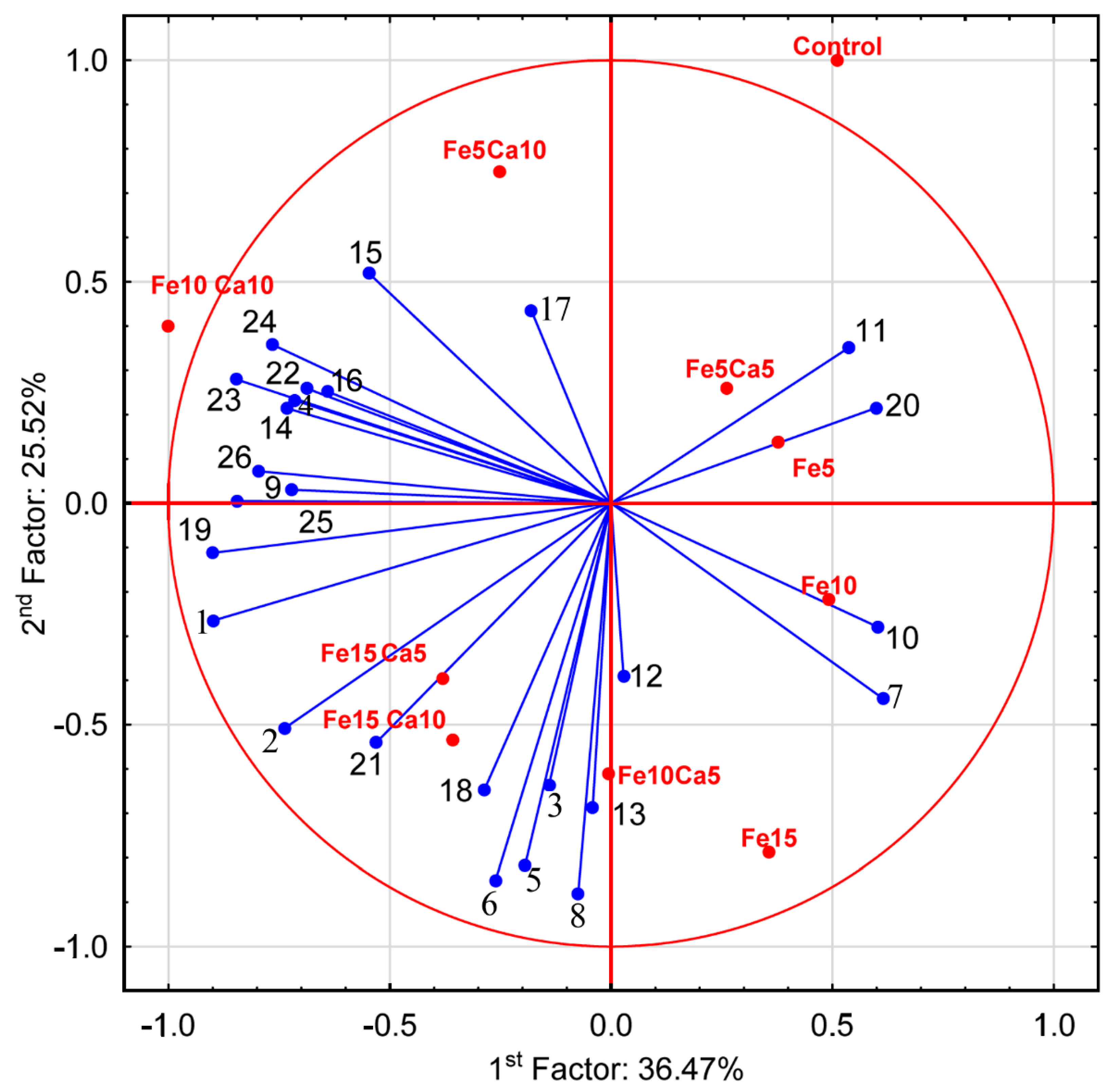 Plants 10 02275 g006 550