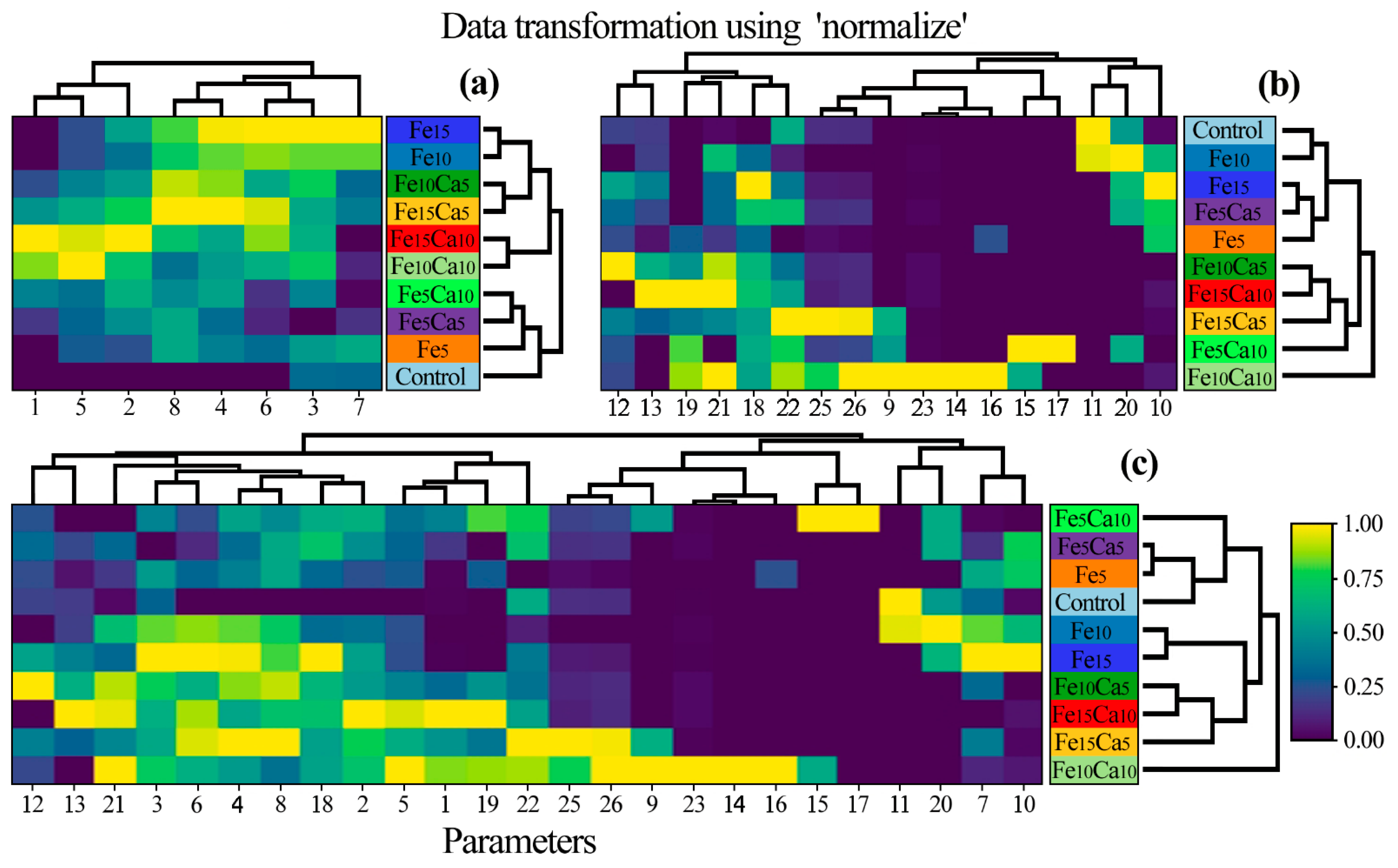 Plants 10 02275 g007 550
