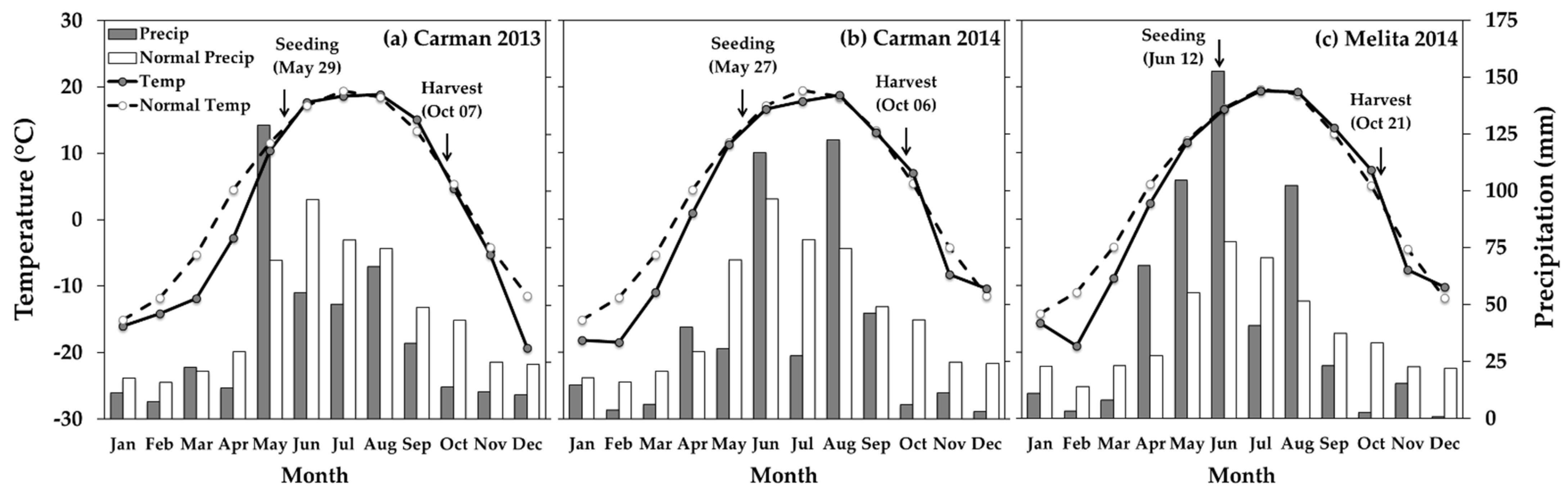 Plants 10 02276 g001 Plants 10 02276 g001