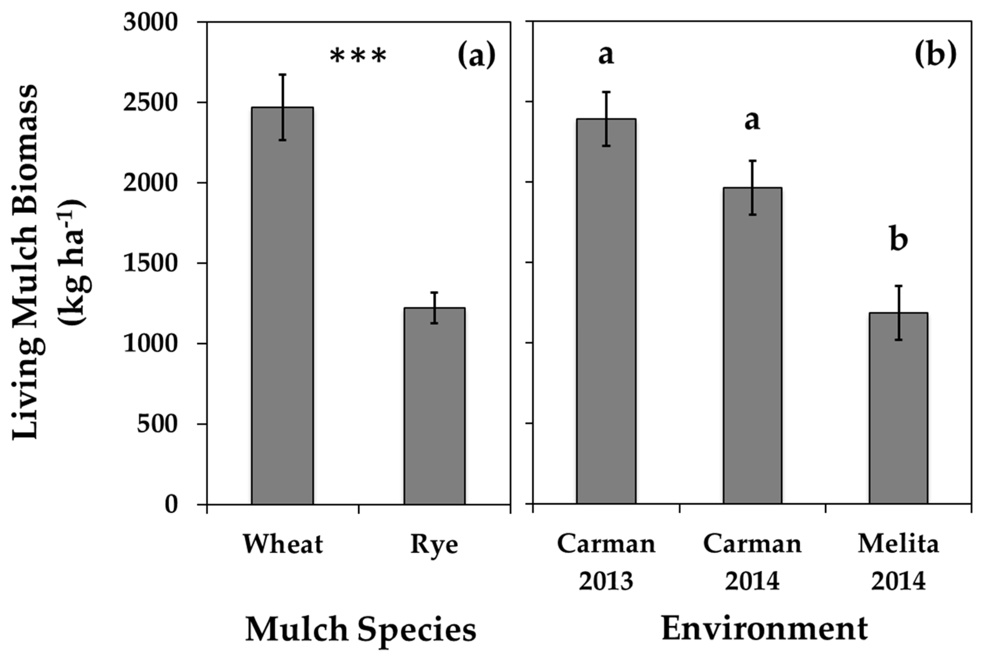 Plants 10 02276 g005 Plants 10 02276 g005