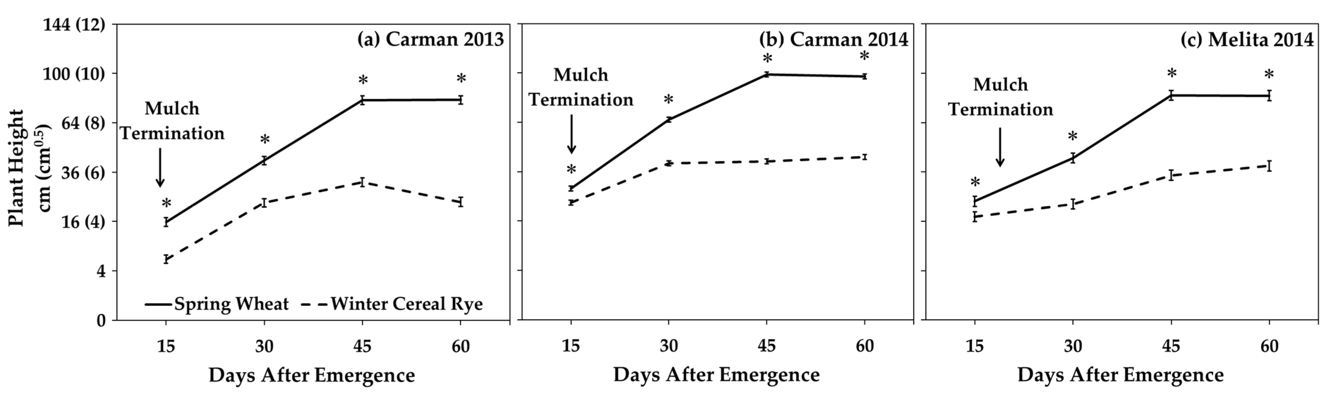 Plants 10 02276 g006 Plants 10 02276 g006