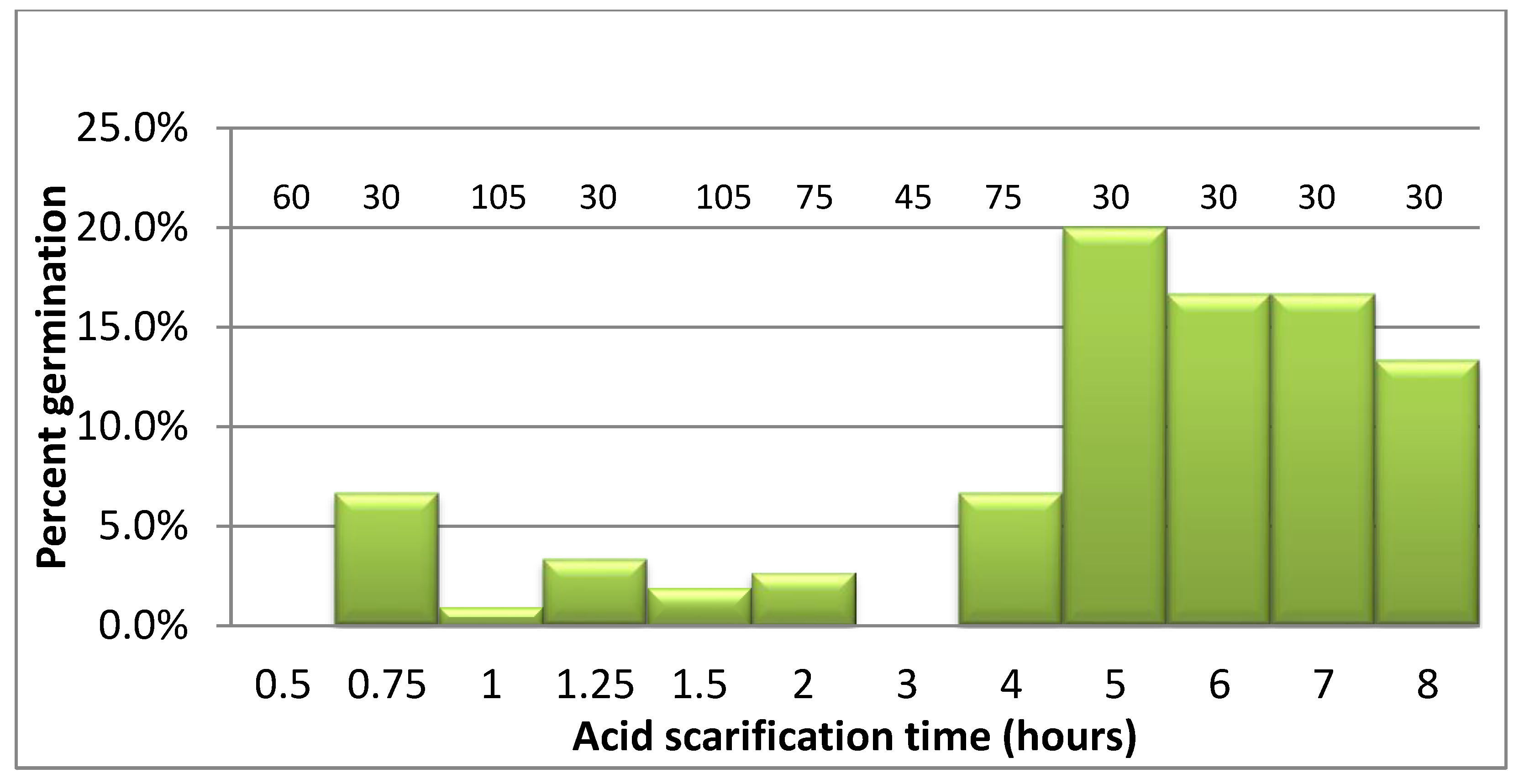 Plants 10 02277 g003 Plants 10 02277 g003