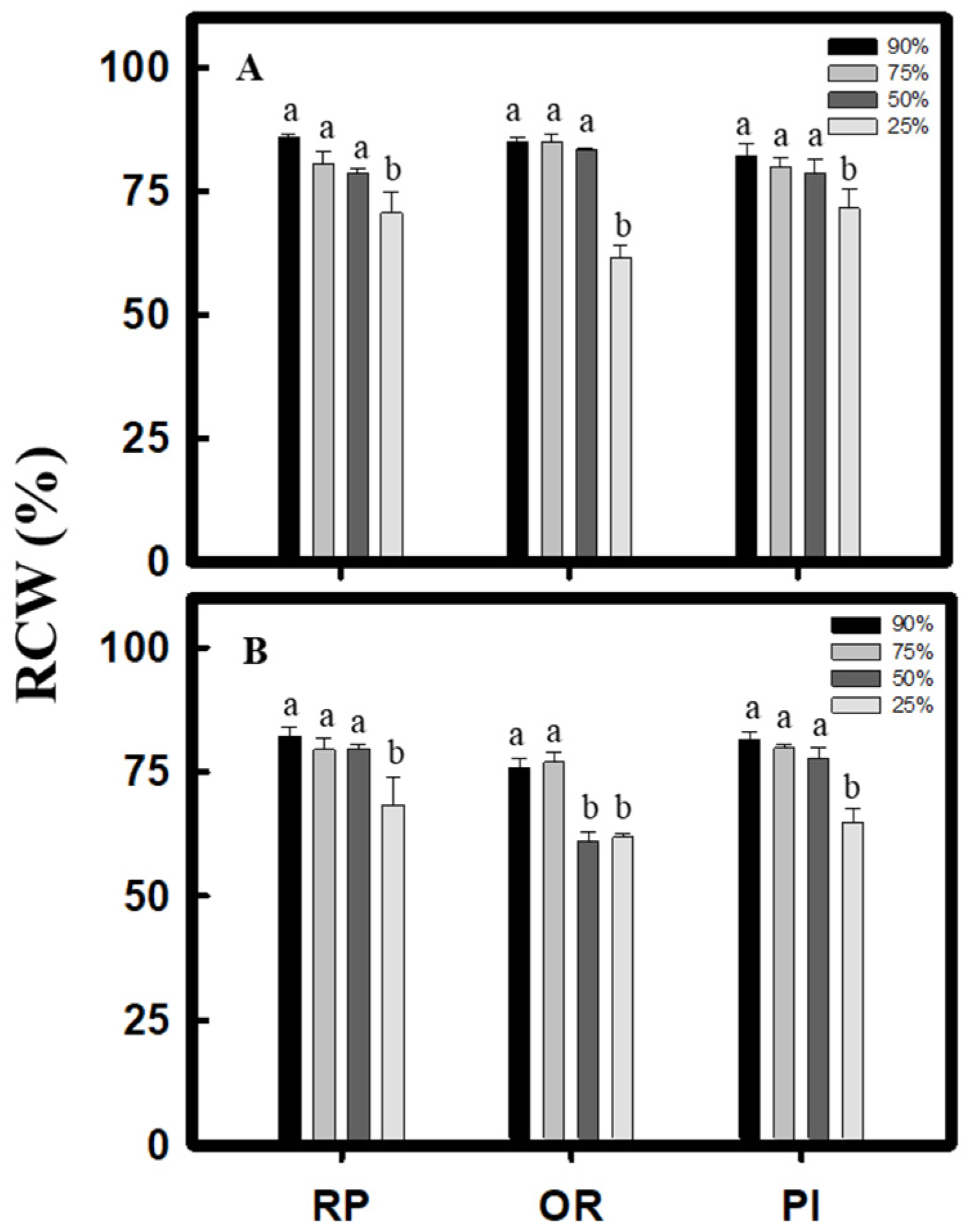 Plants 10 02279 g002 550