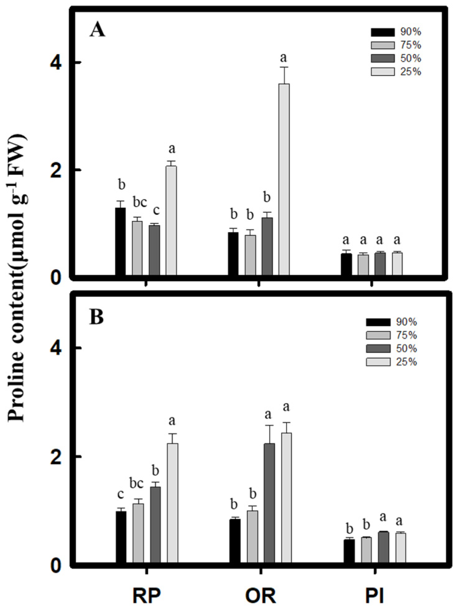 Plants 10 02279 g005 550